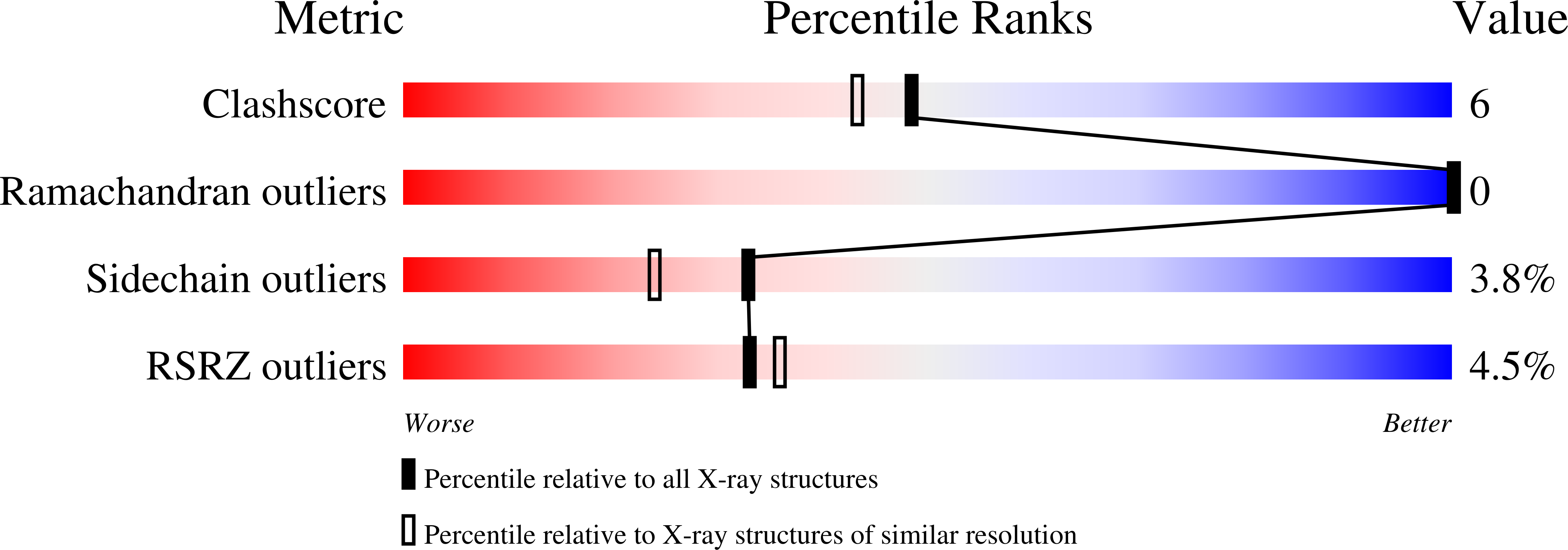 2BKG validation report