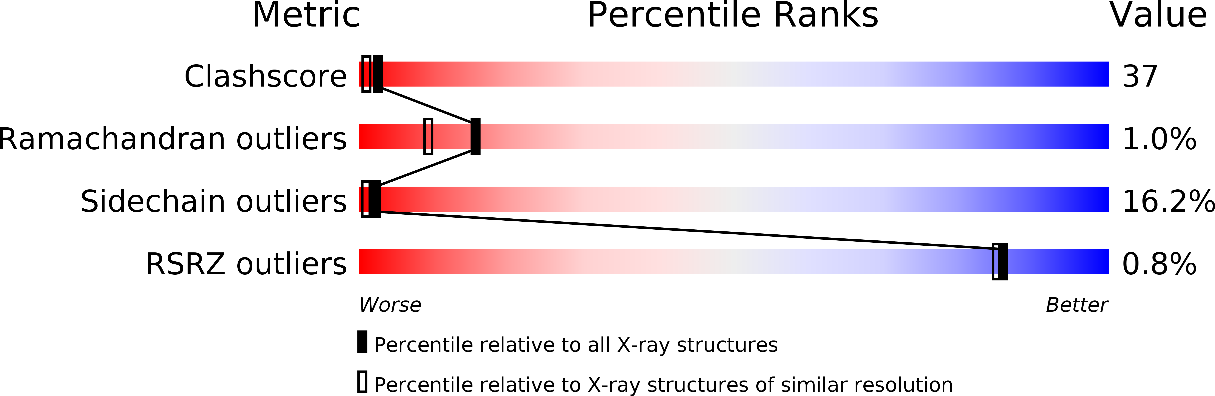 2BLS validation report