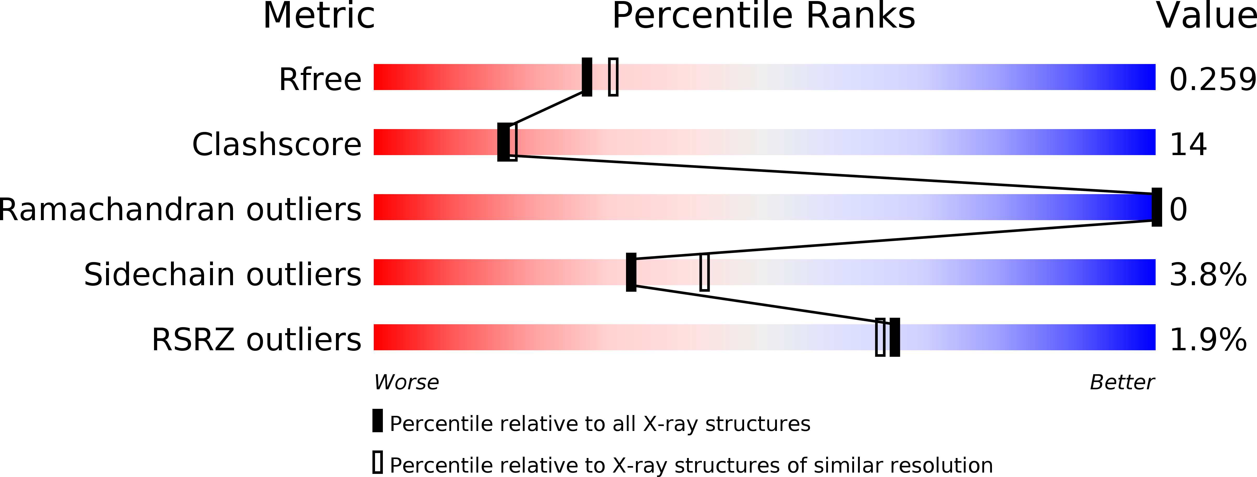 2BM4 validation report