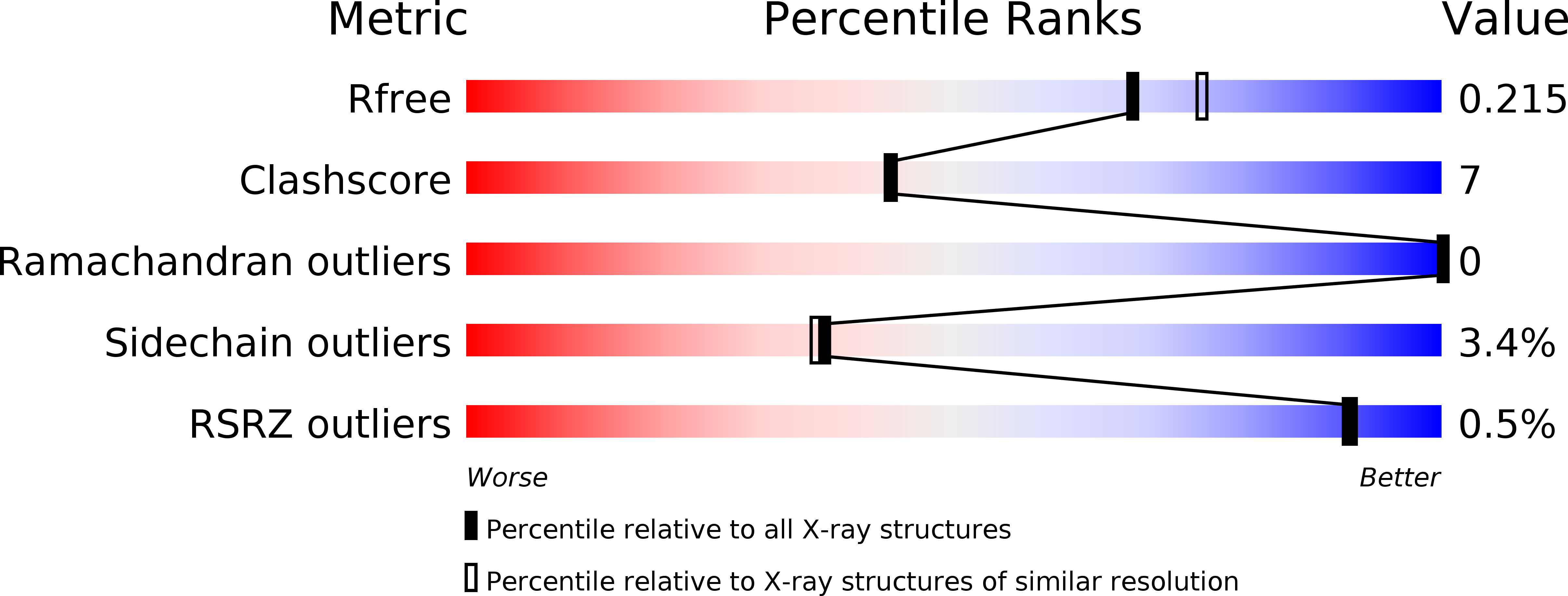 2BM5 validation report