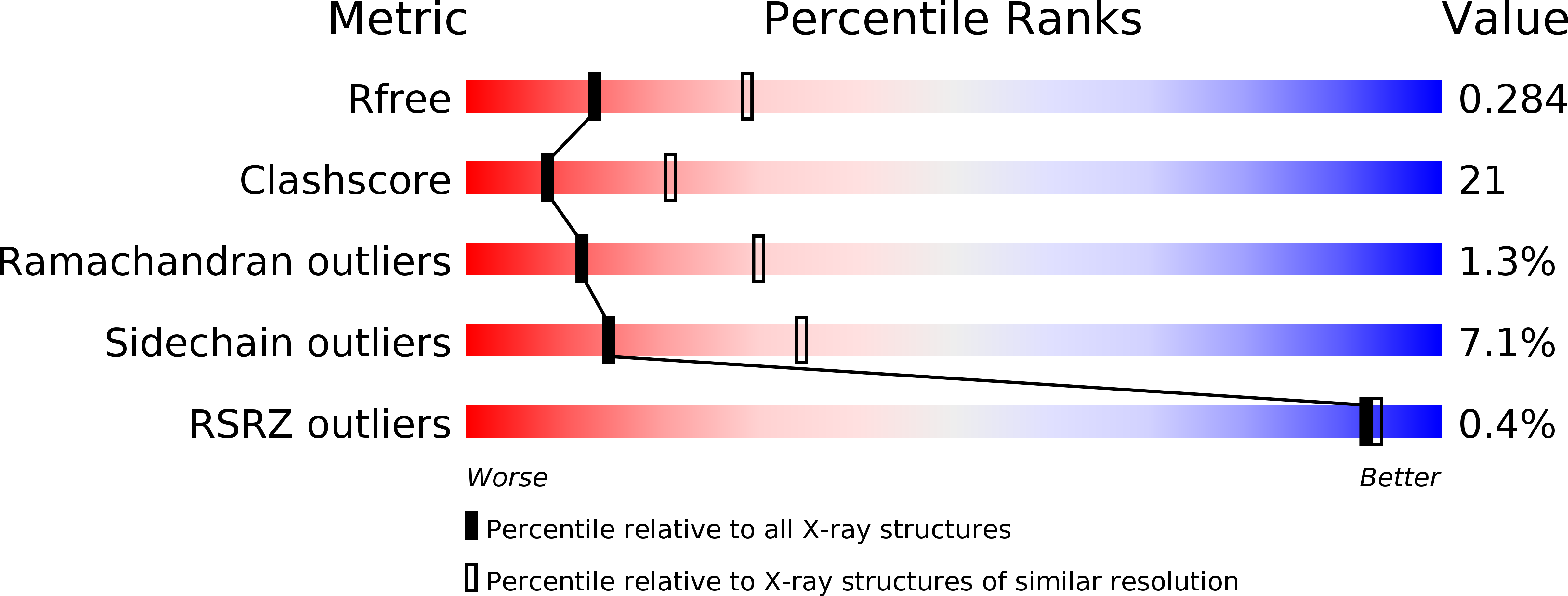 2BM7 validation report