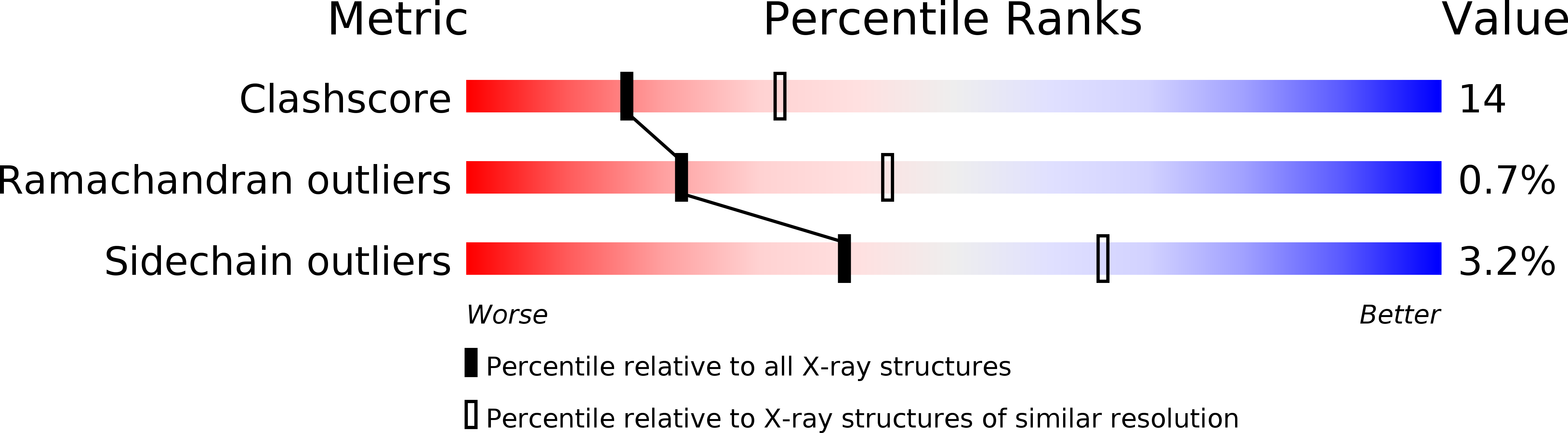 2BMC validation report