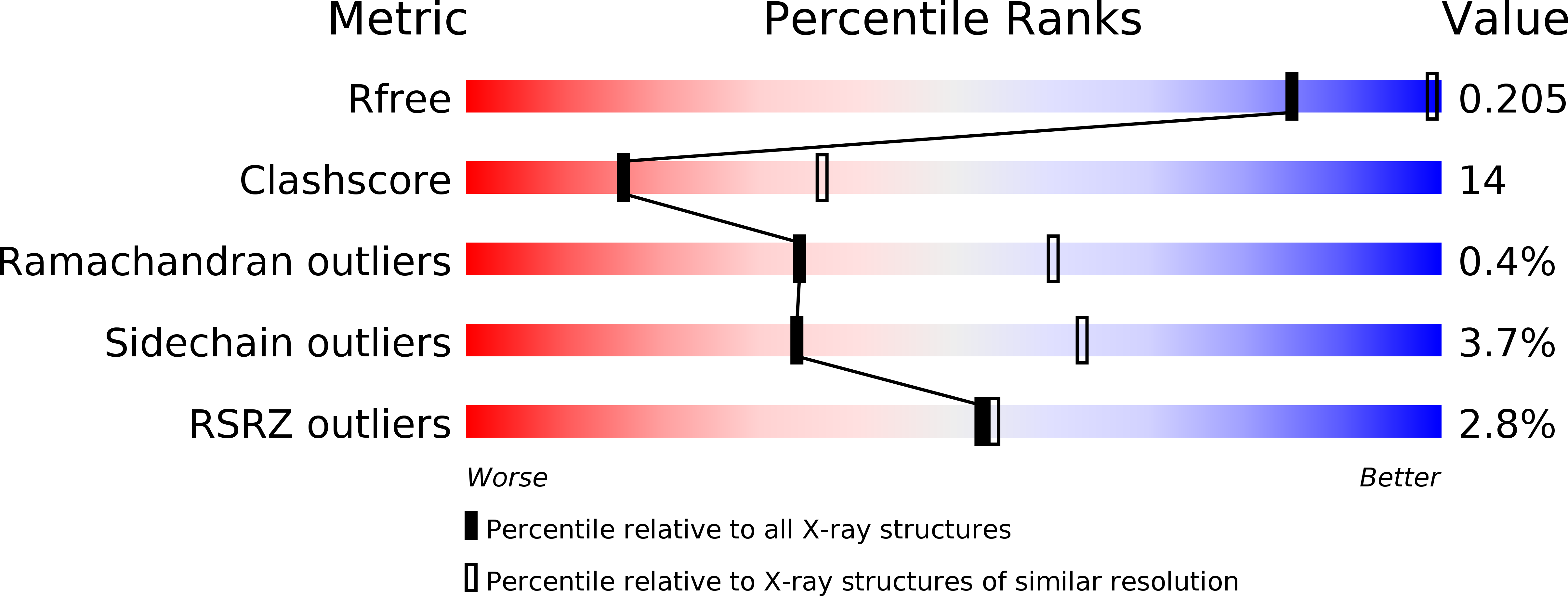 2BMG validation report