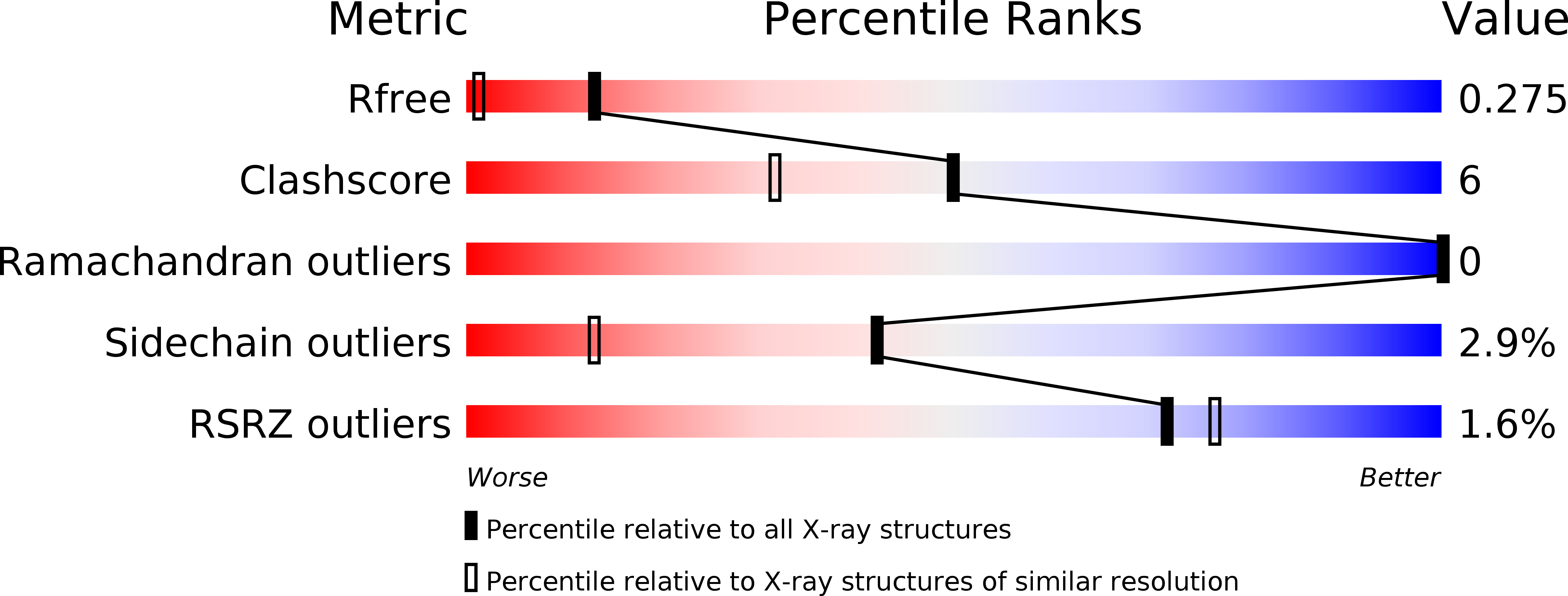 2BNI validation report