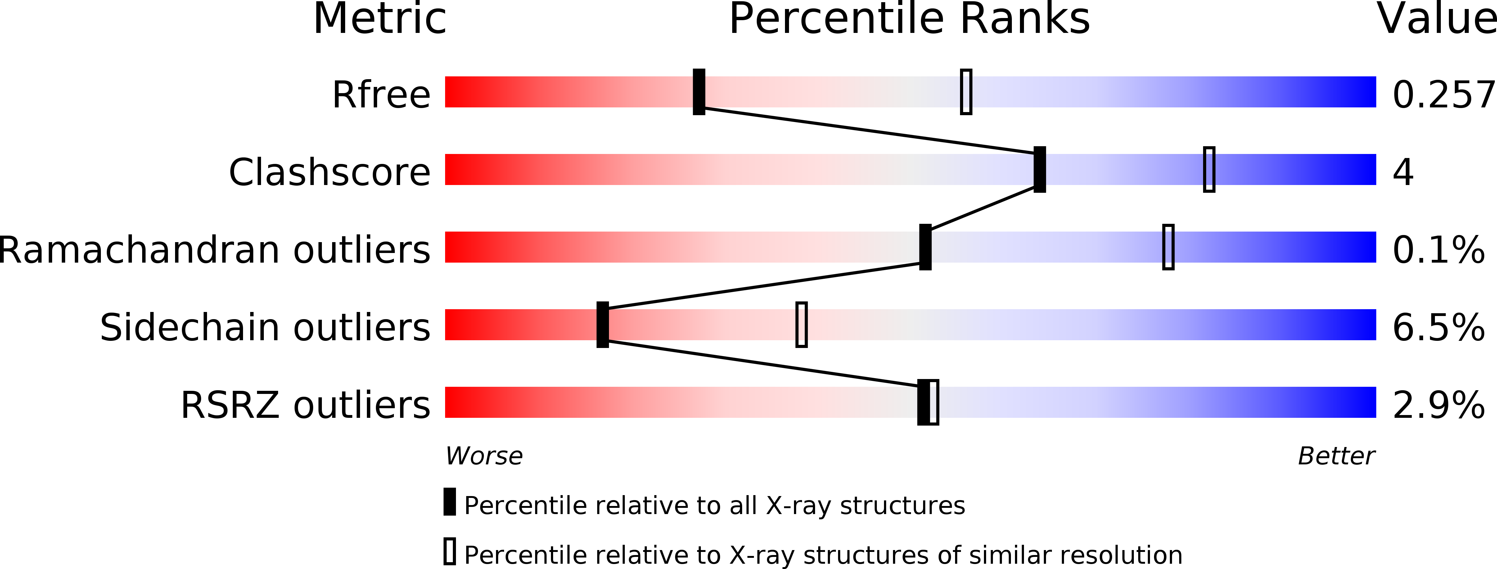 2BNP validation report