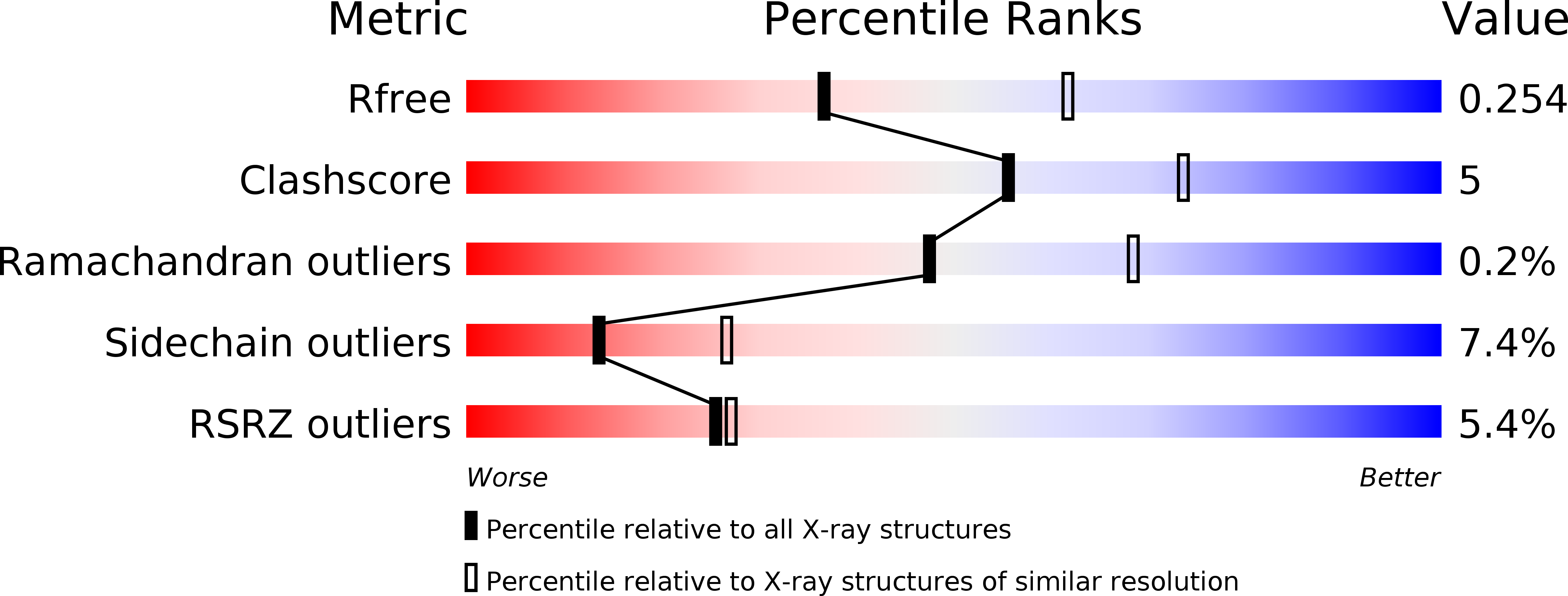 2BNS validation report