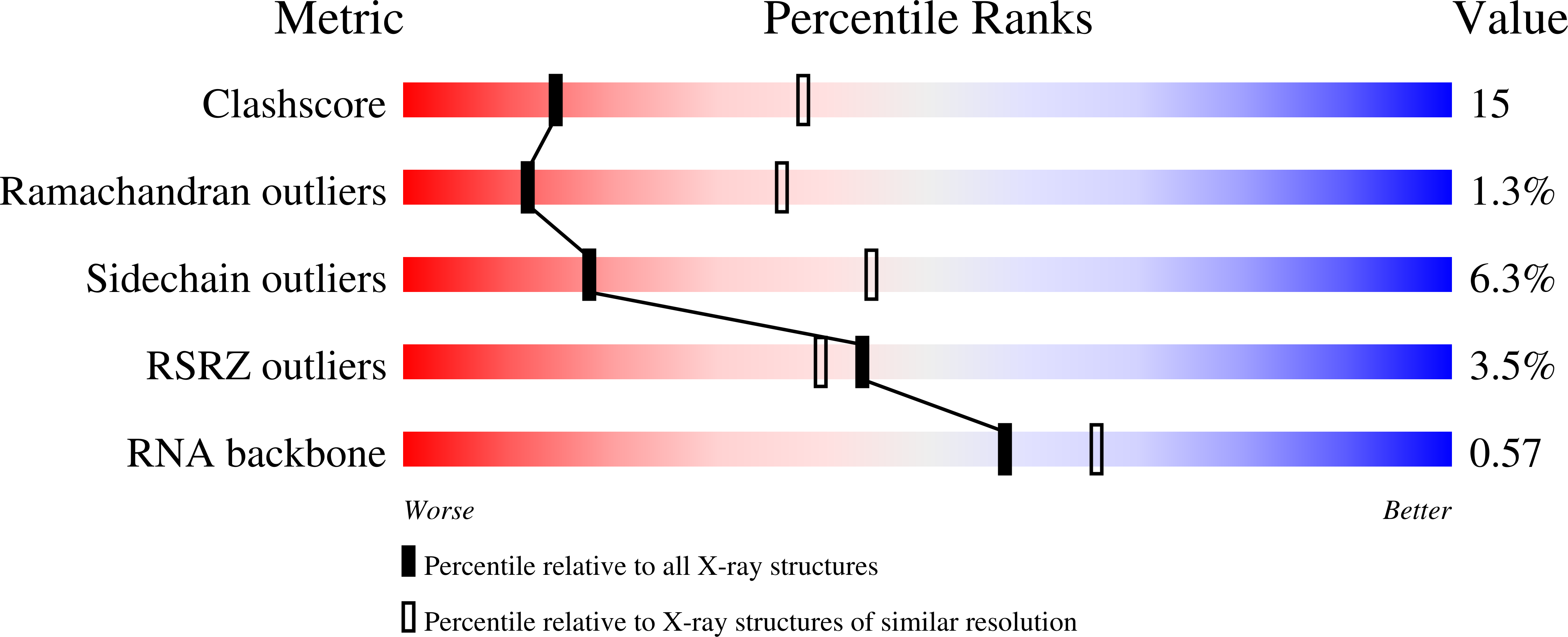 2BQ5 validation report