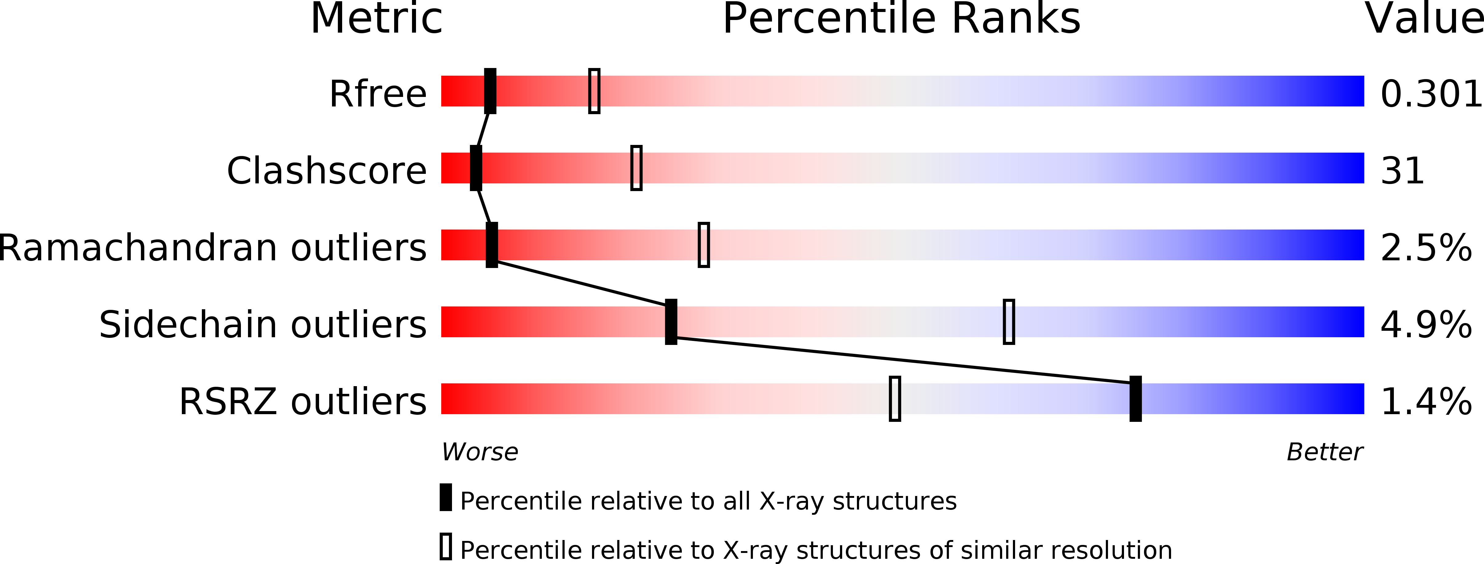 2BQ6 validation report