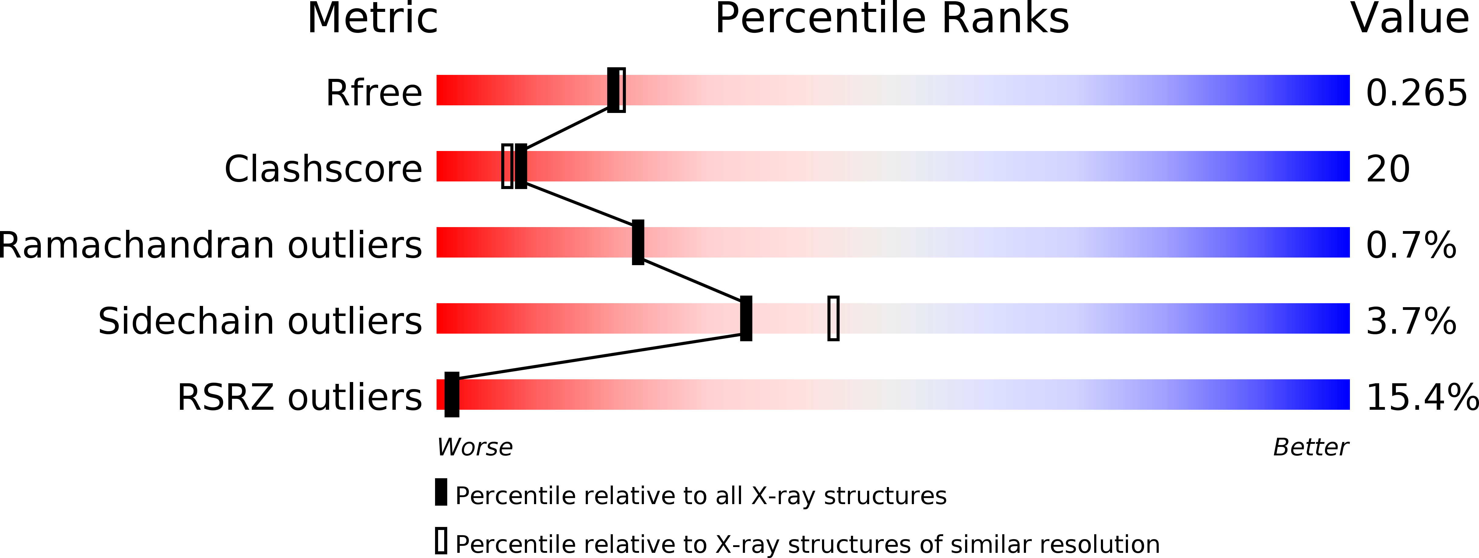 2BQ7 validation report