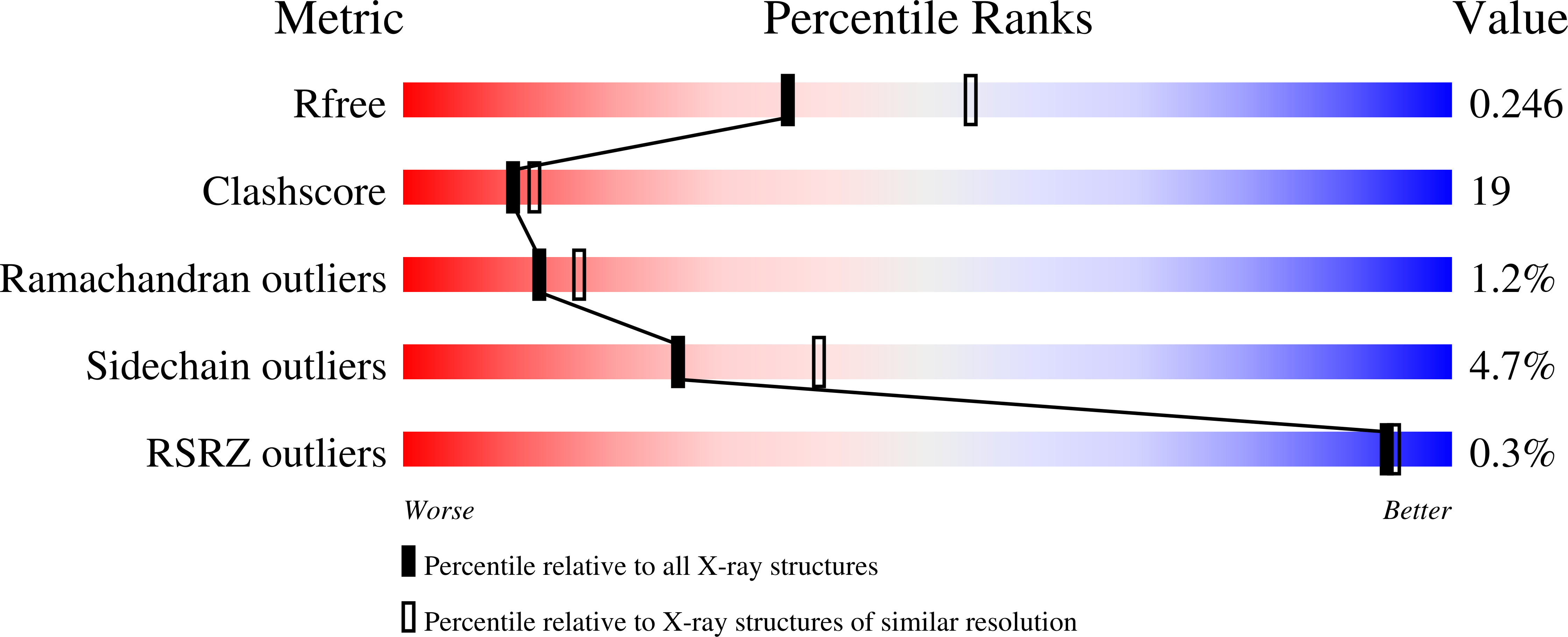 2BQR validation report