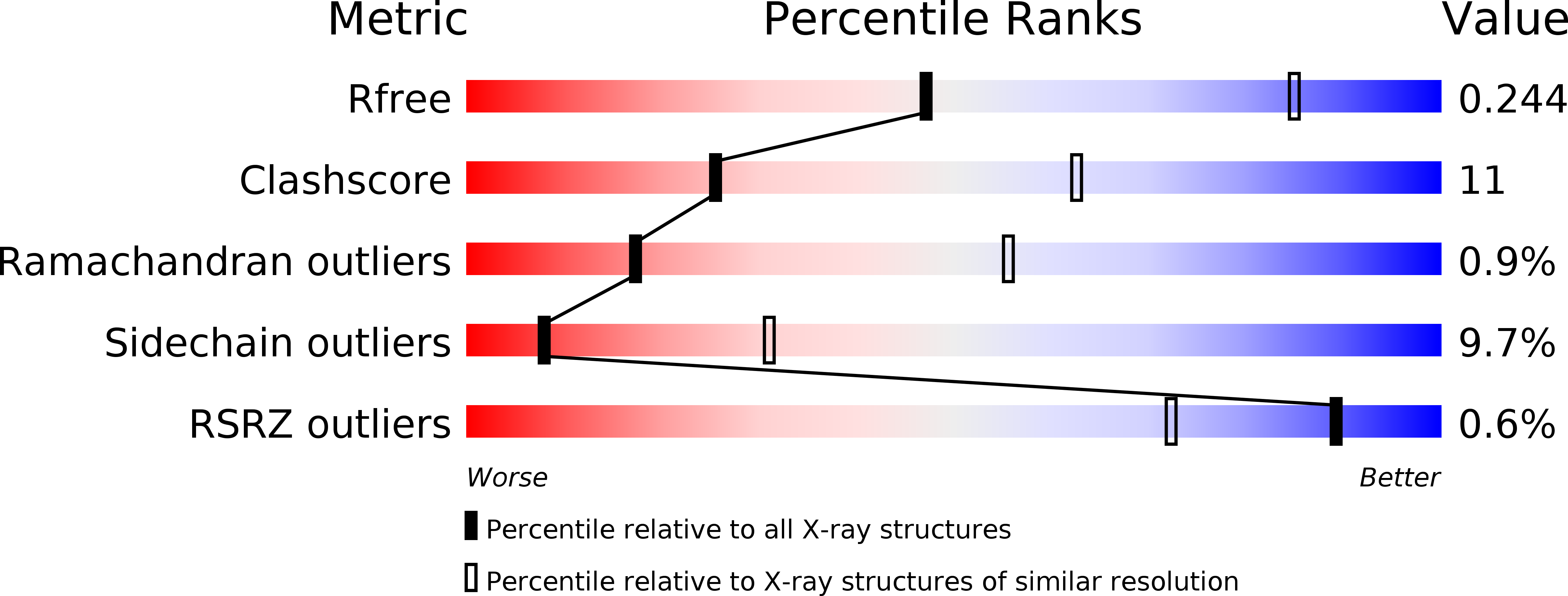 2BR7 validation report