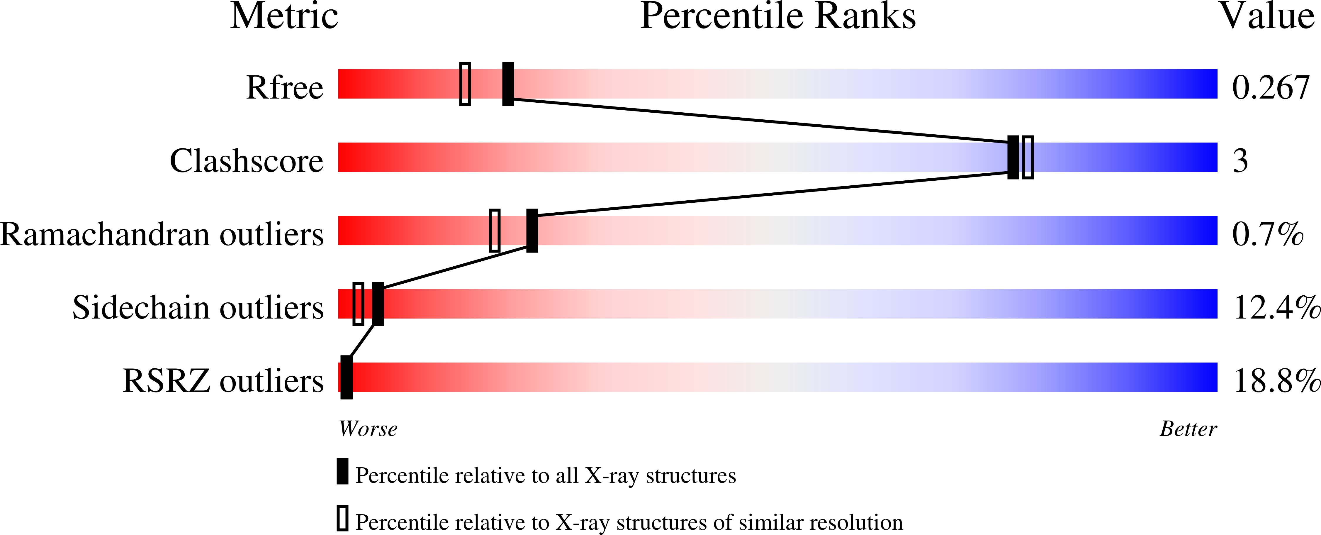 2BRB validation report