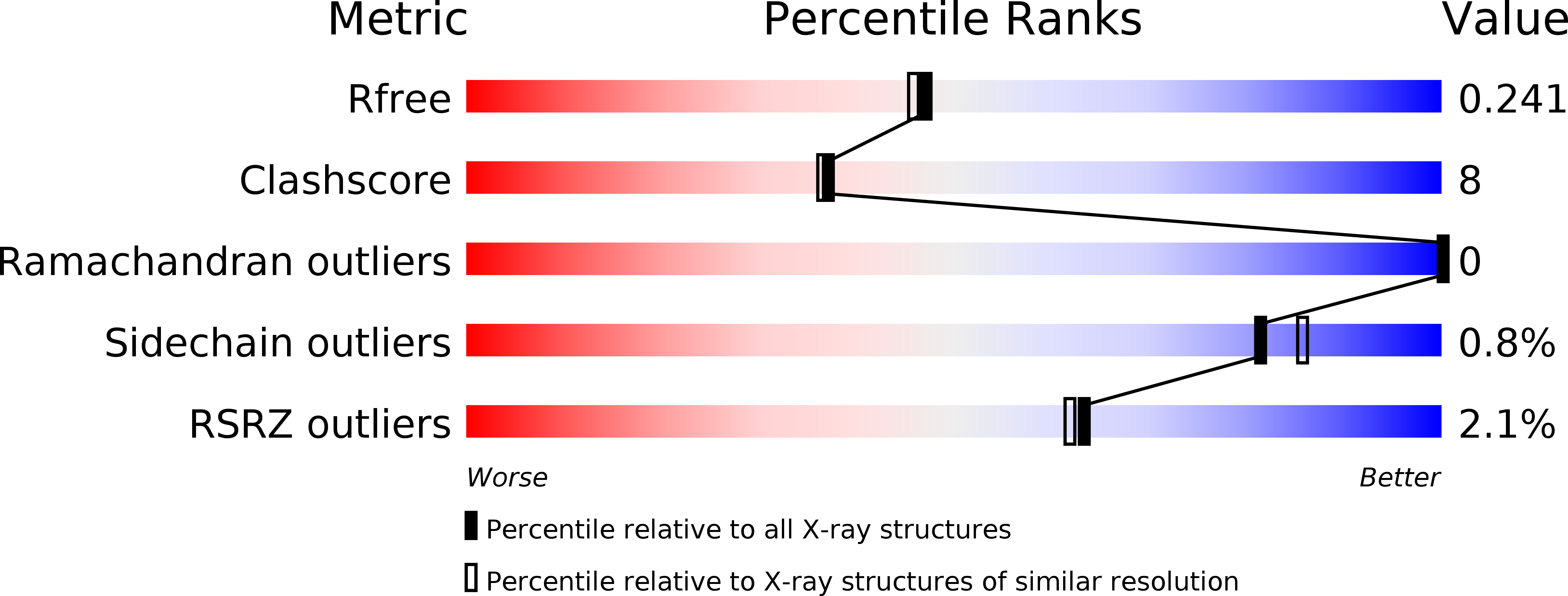 2BRE validation report