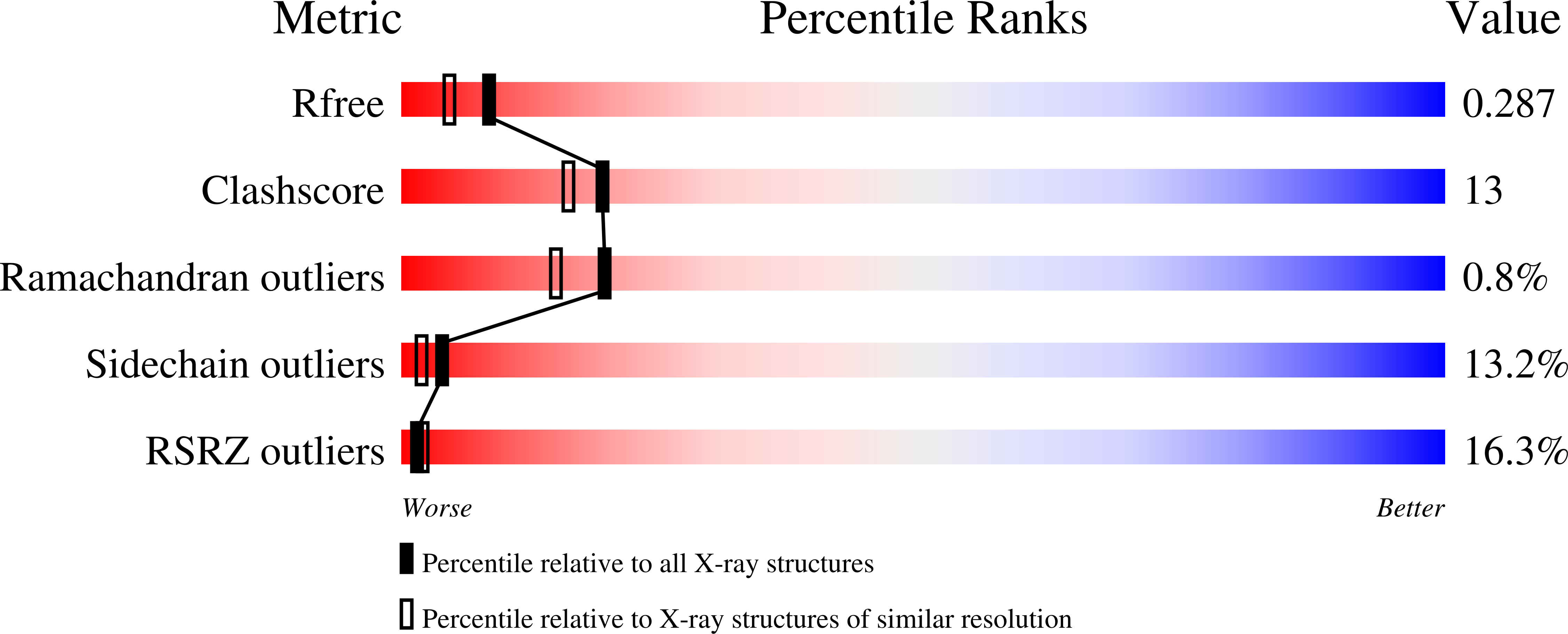 2BRG validation report