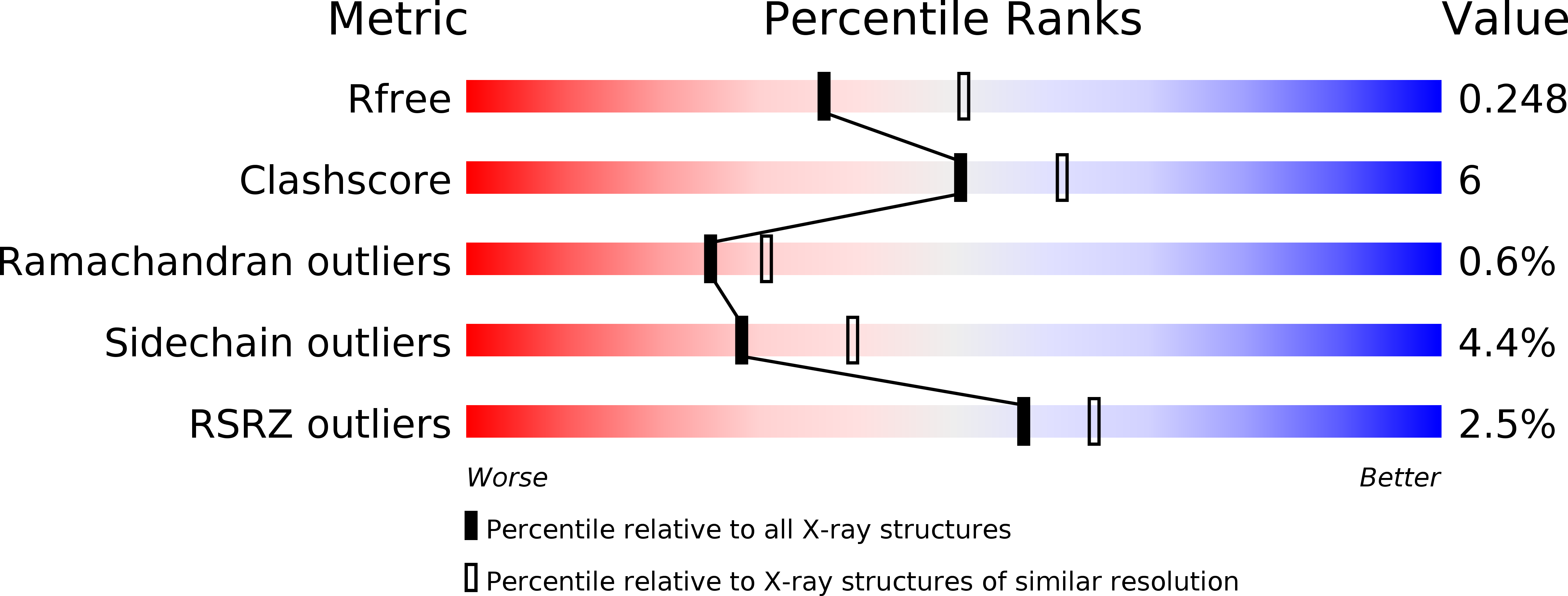 2BRK validation report