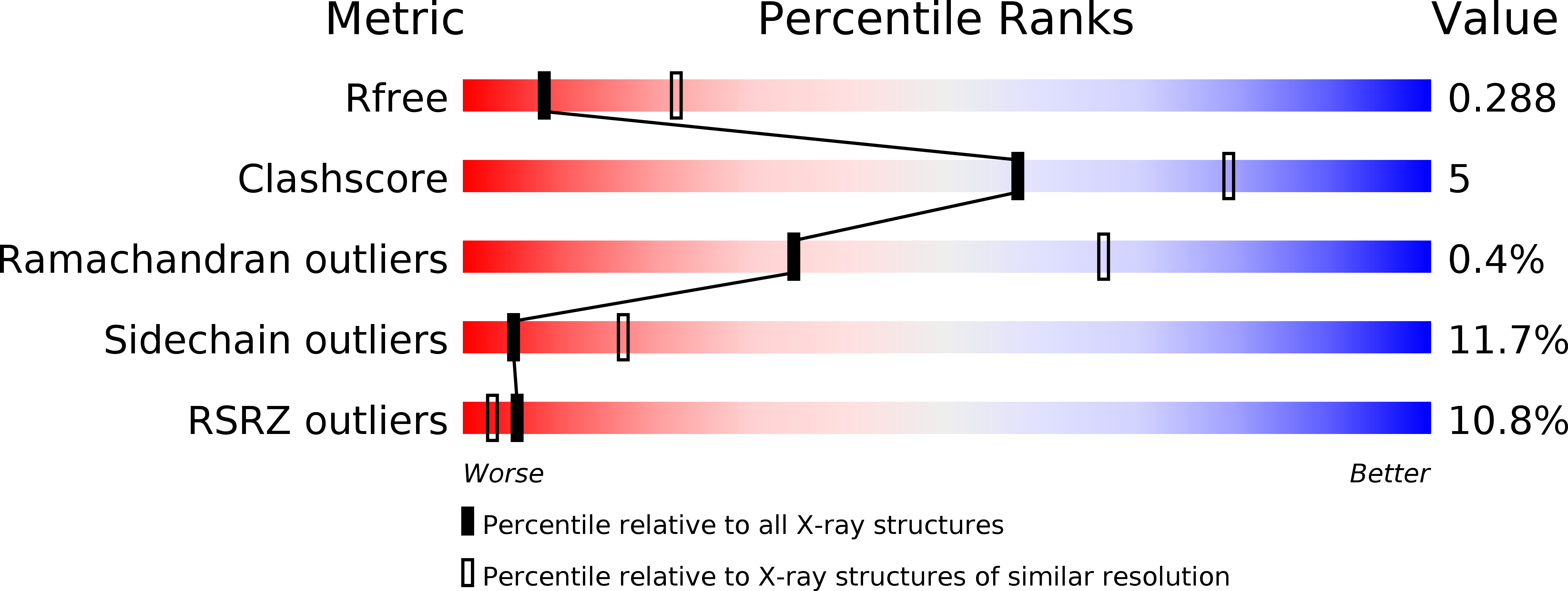 2BRN validation report