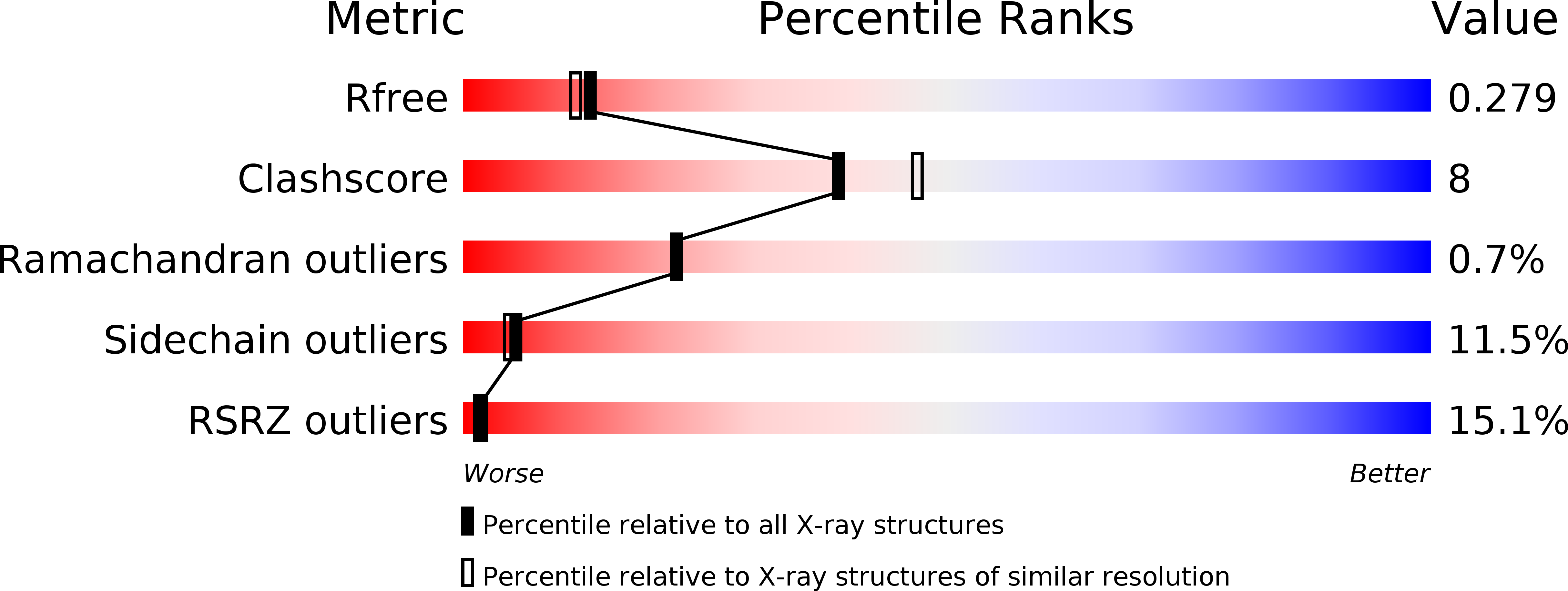 2BRO validation report