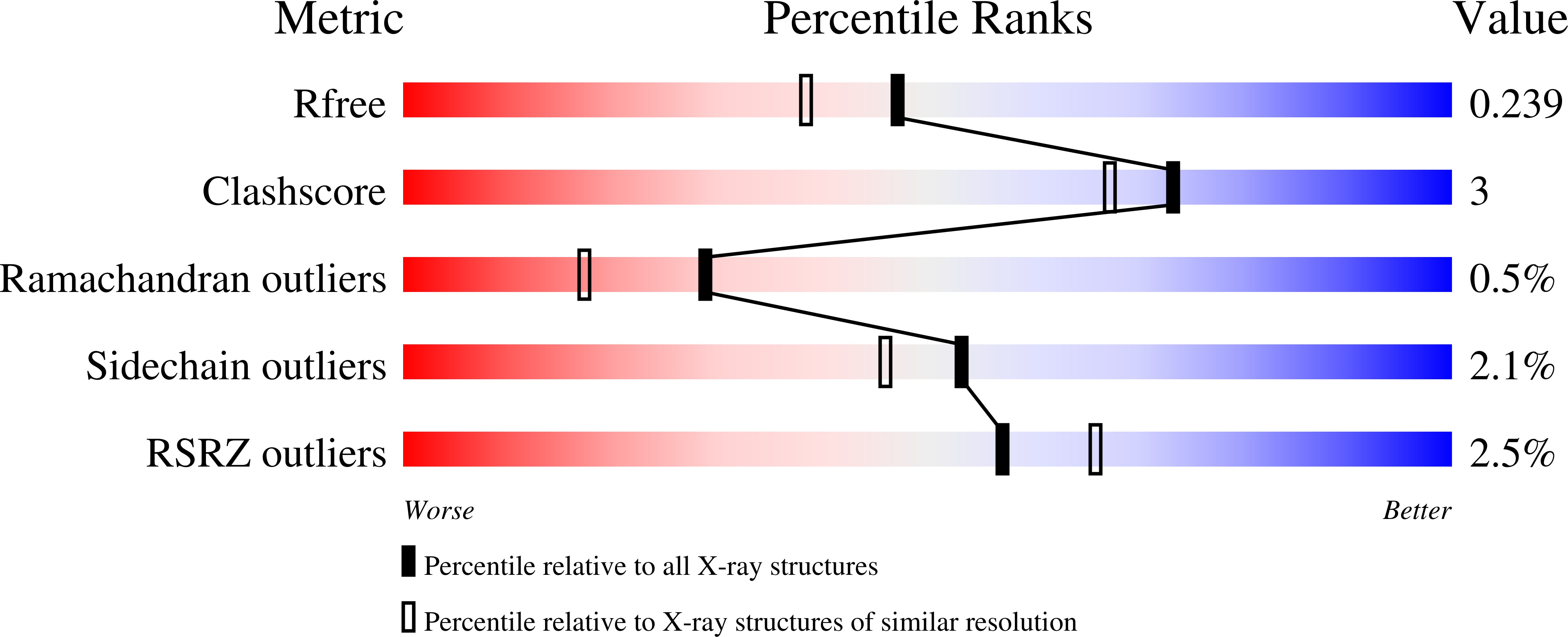 2BRR validation report