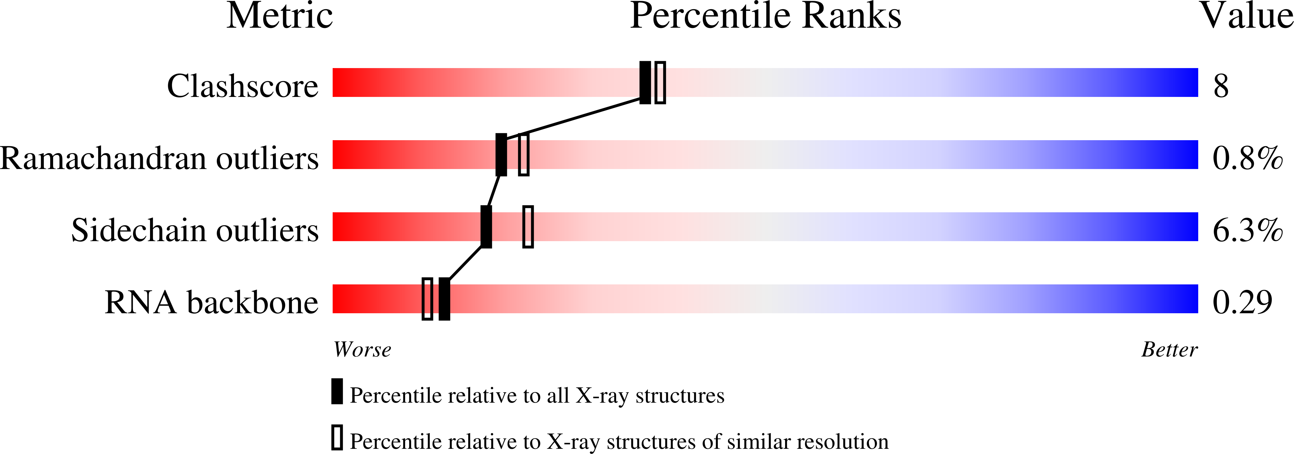 2BS0 validation report