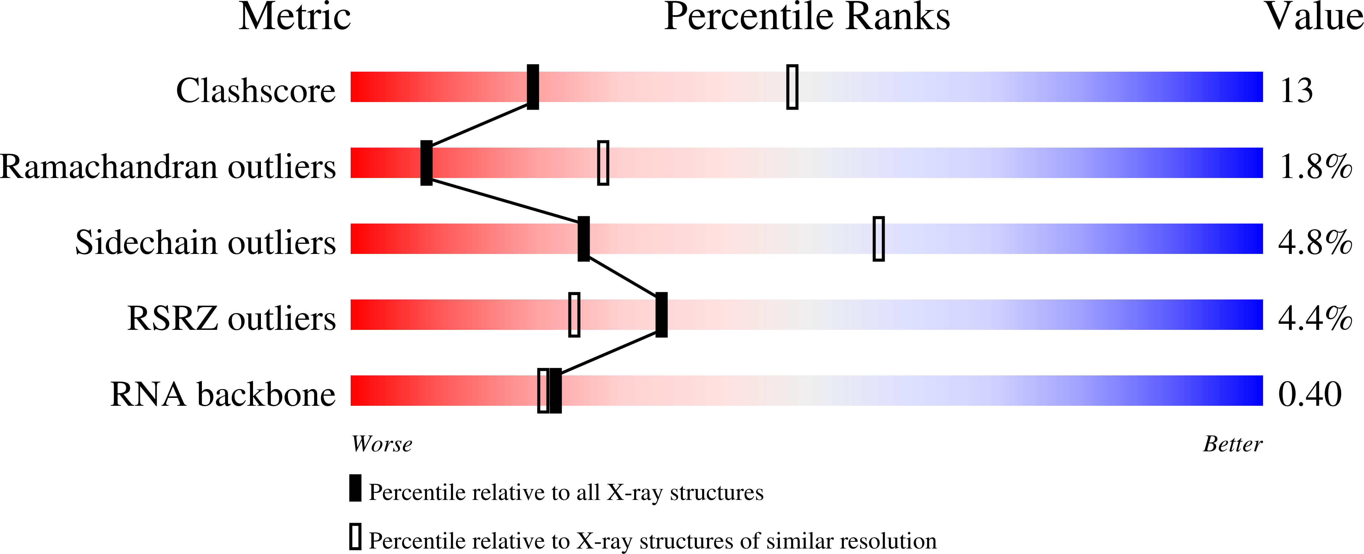 2BS1 validation report