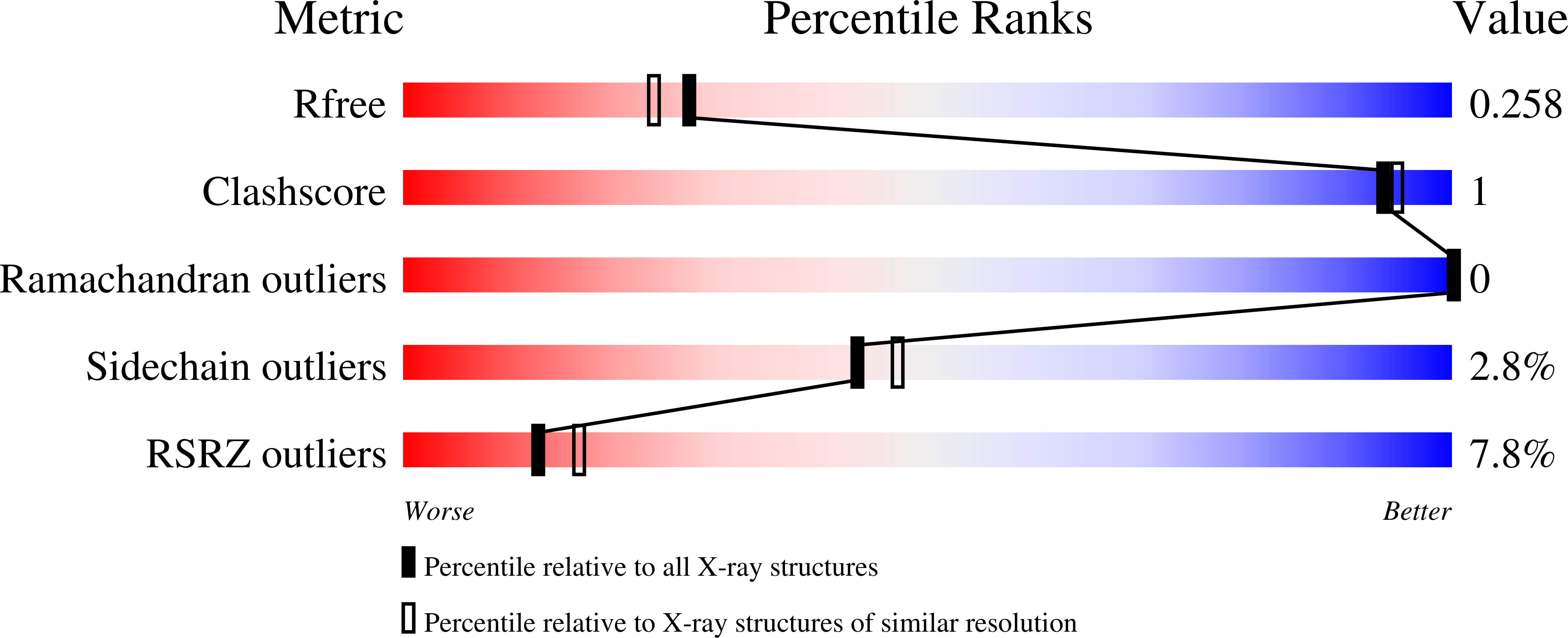 2BS5 validation report