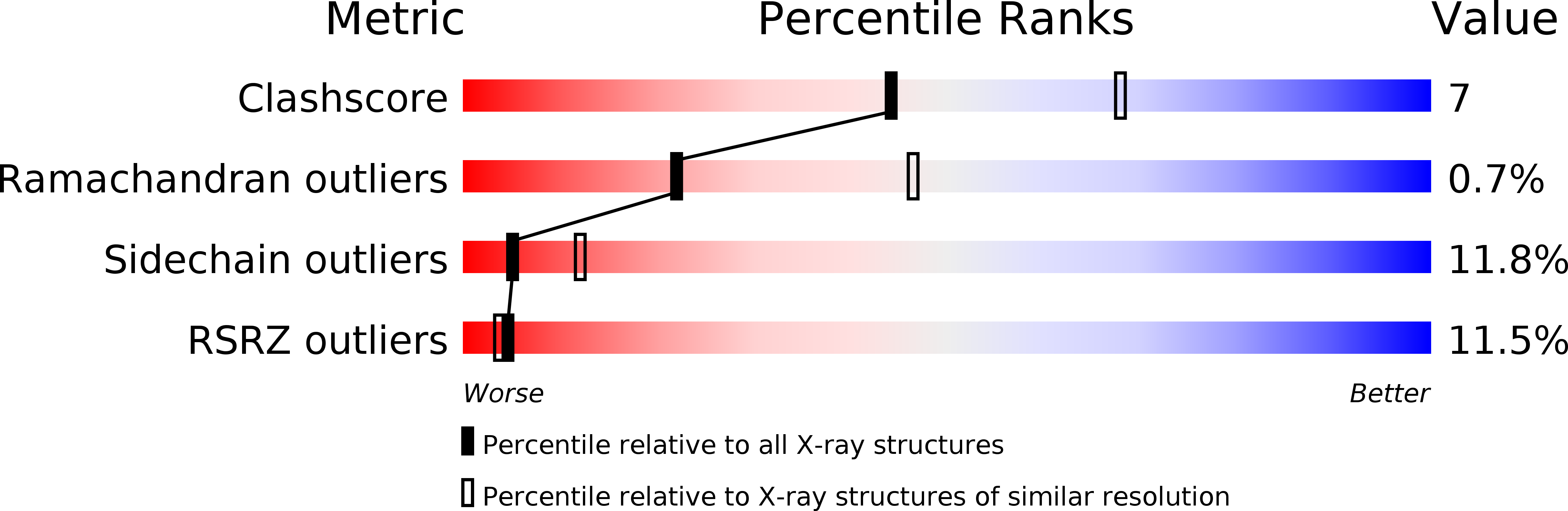 2BSE validation report