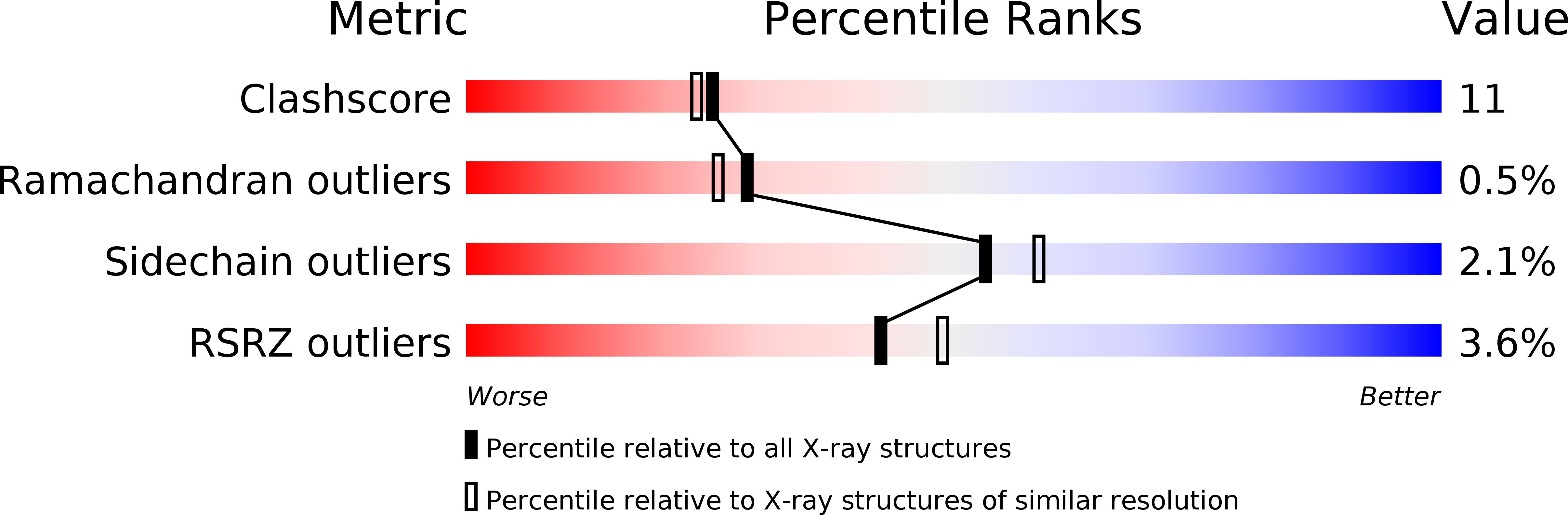 2BST validation report