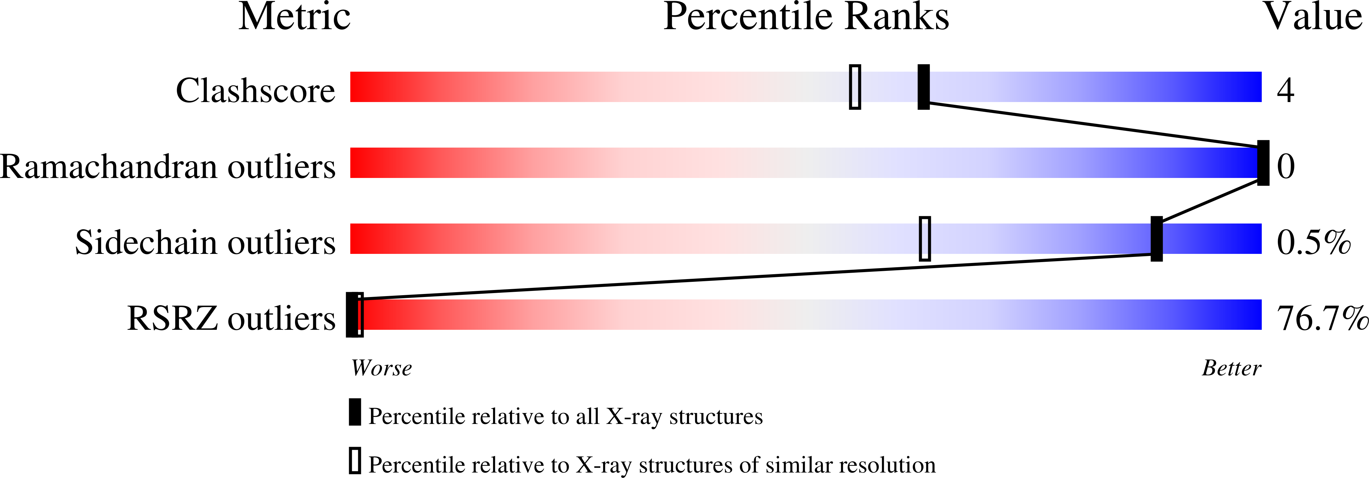 2BT9 validation report
