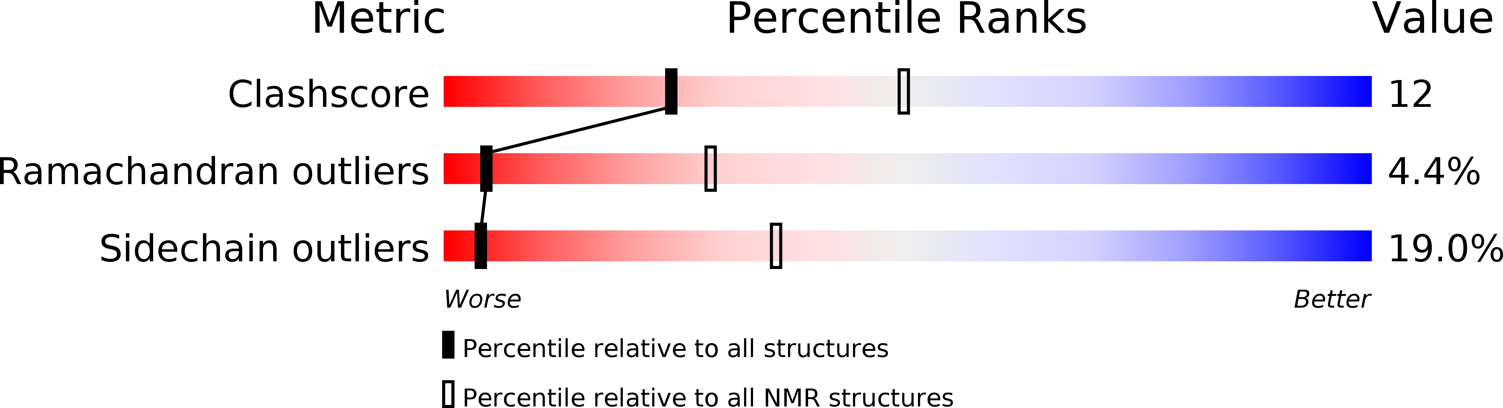 2BTG validation report