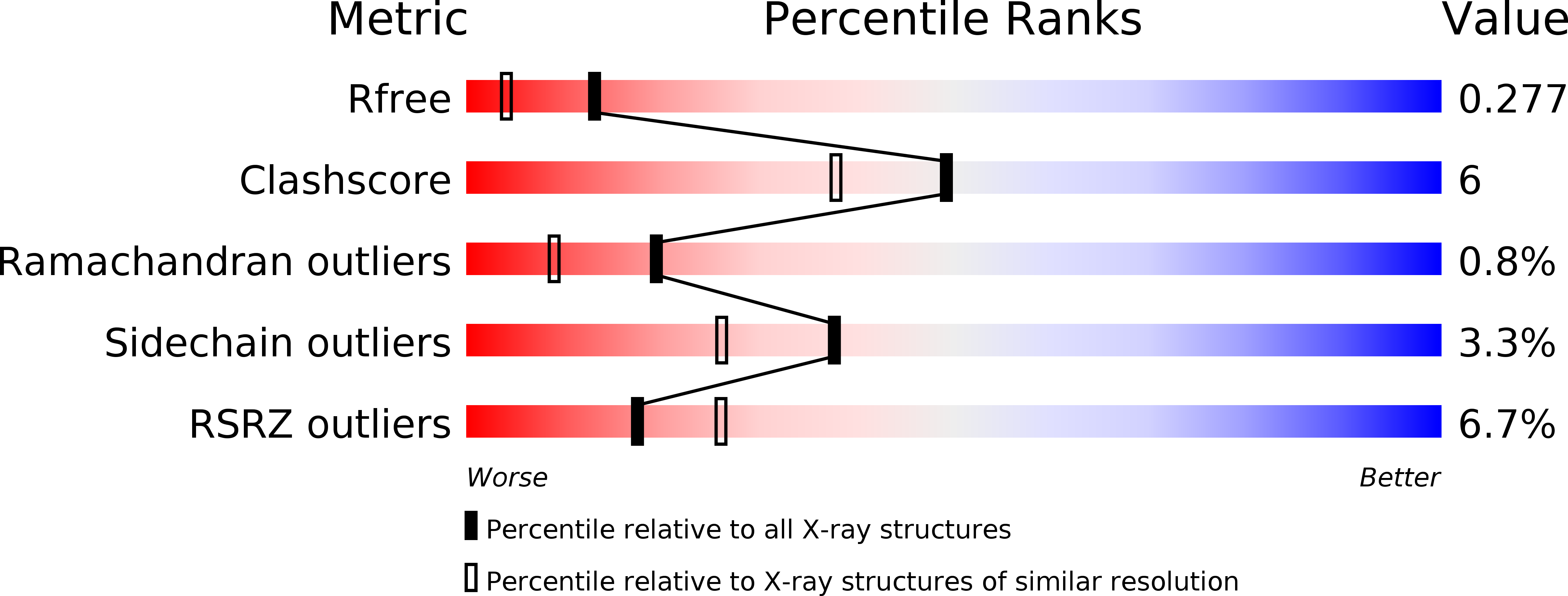 2BTL validation report