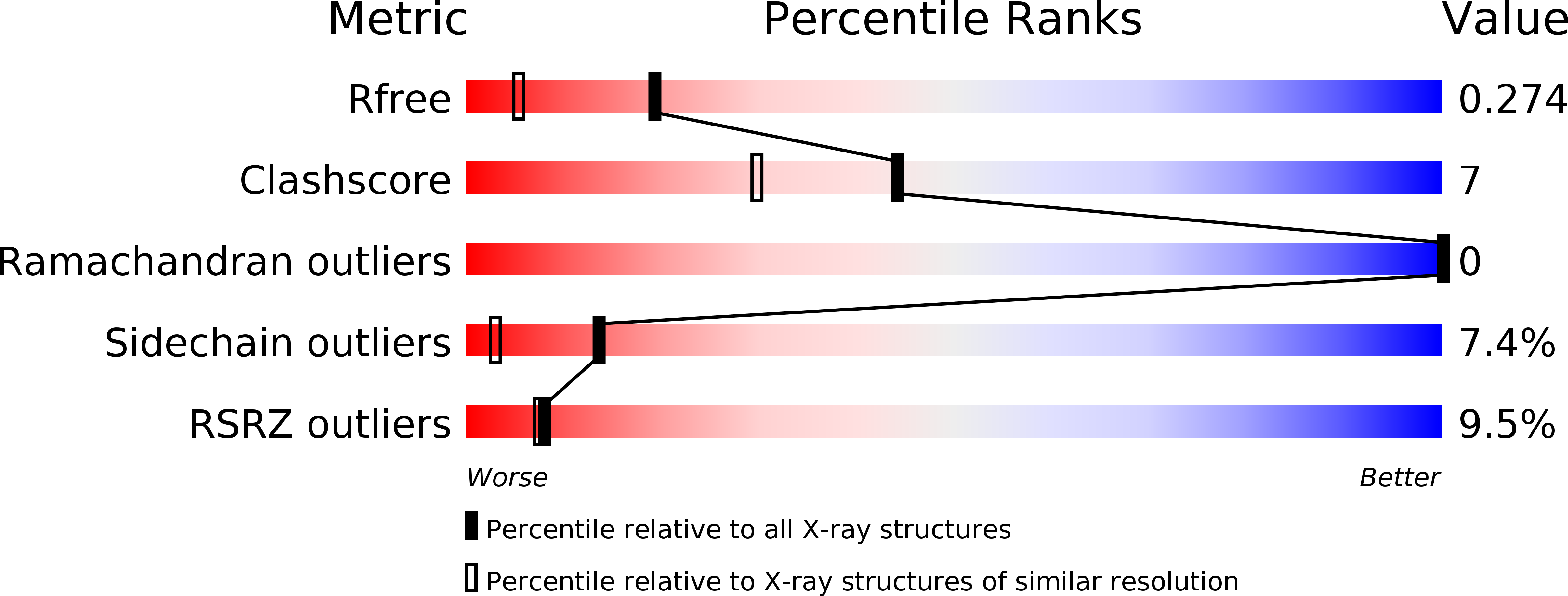 2BTR validation report
