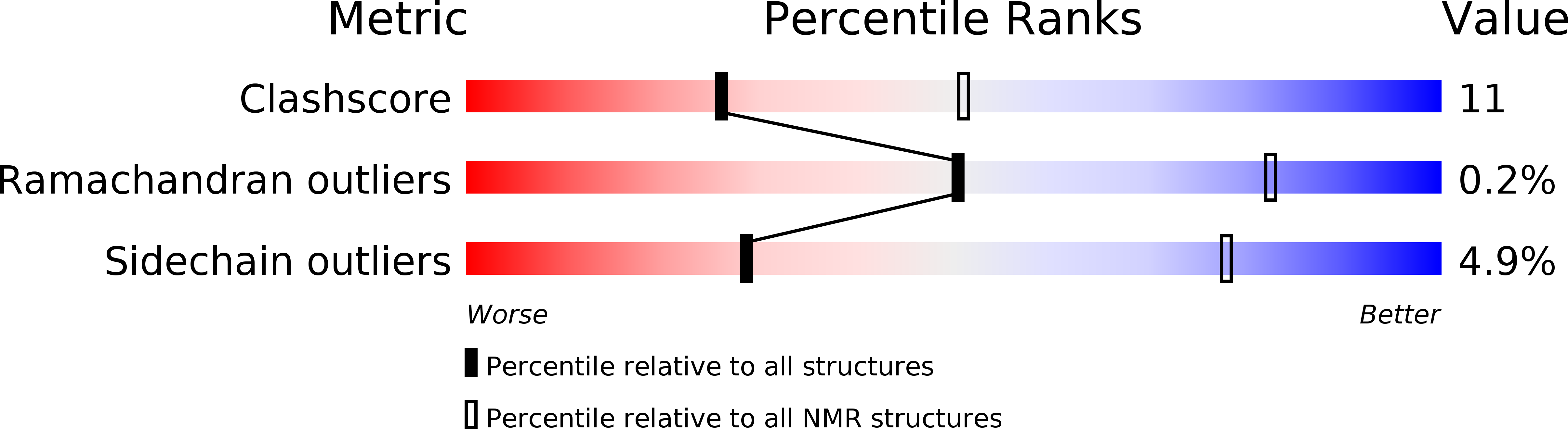 2BTT validation report