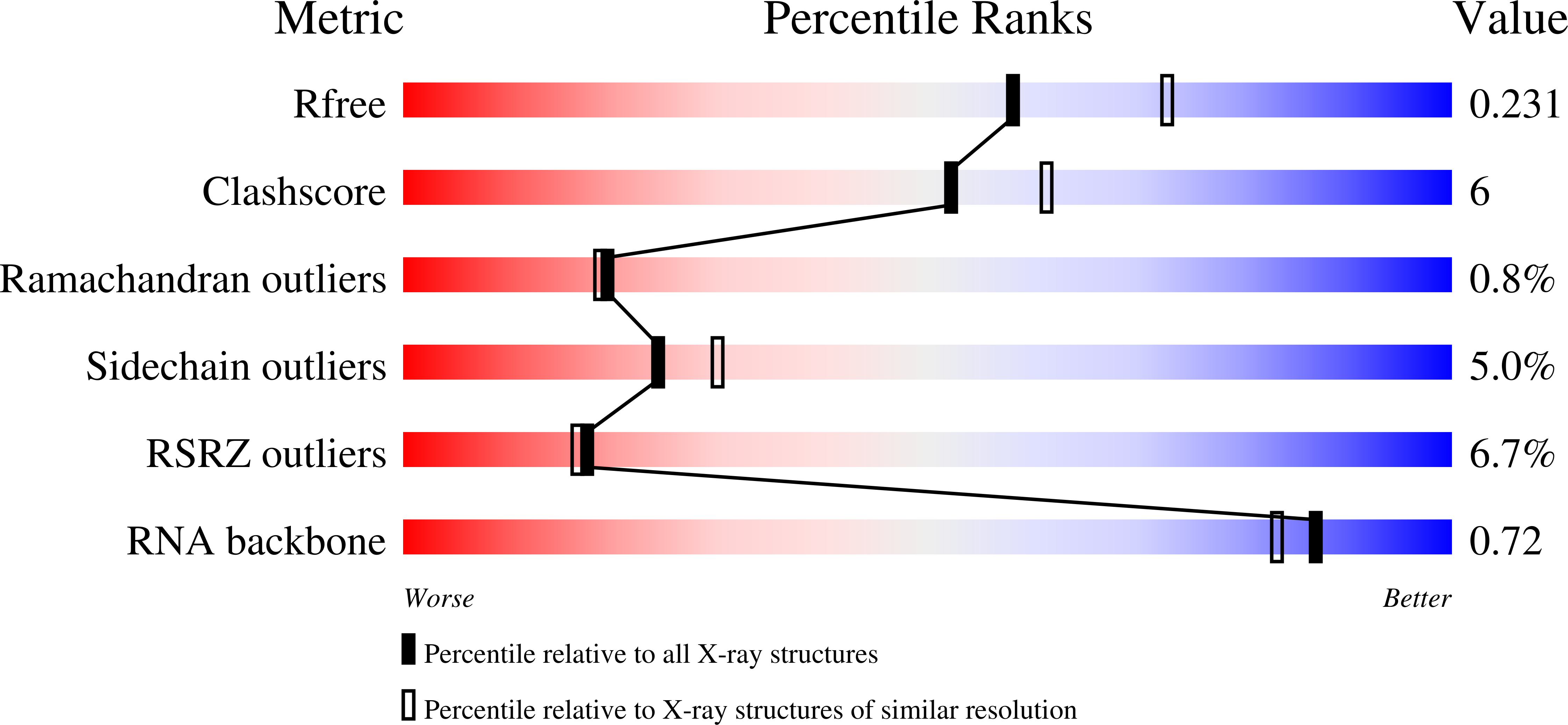 2BU1 validation report