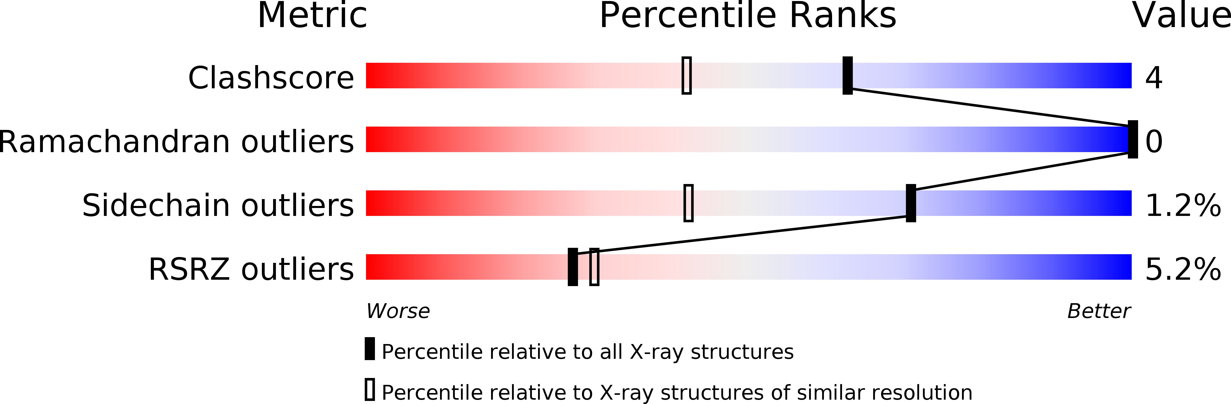 2BVP validation report