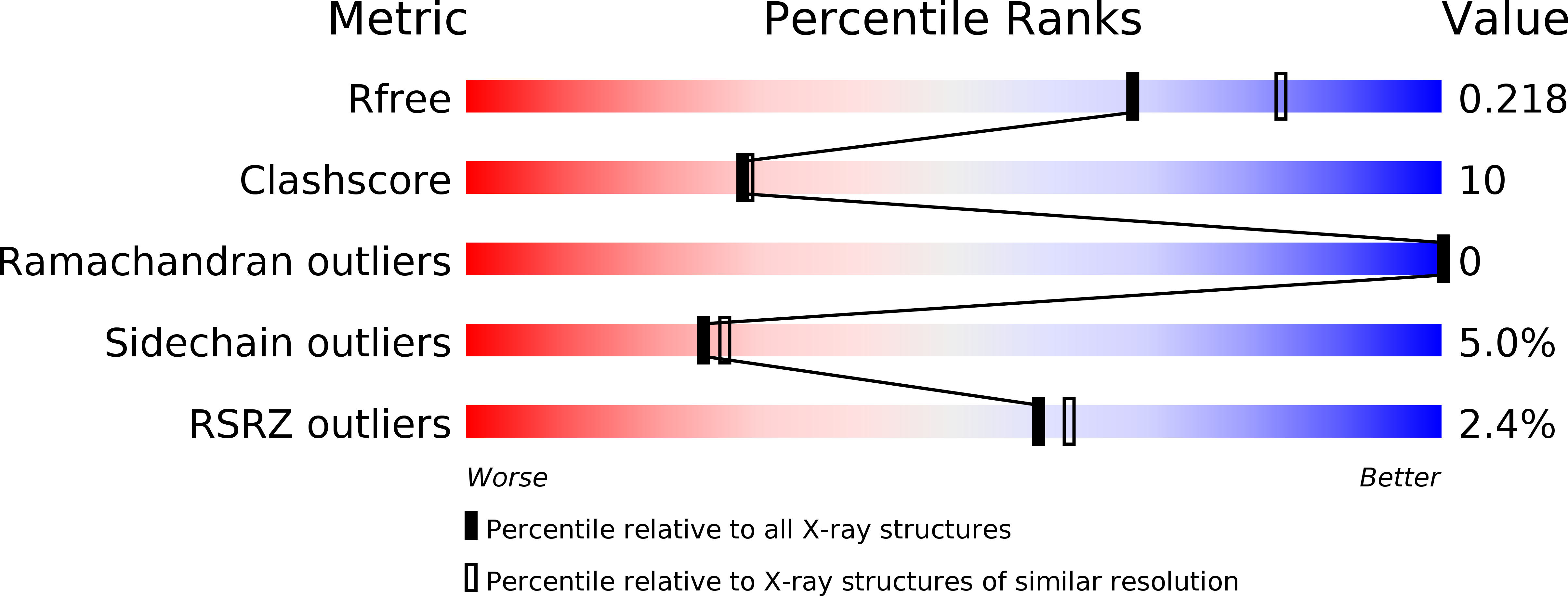 2BVY validation report
