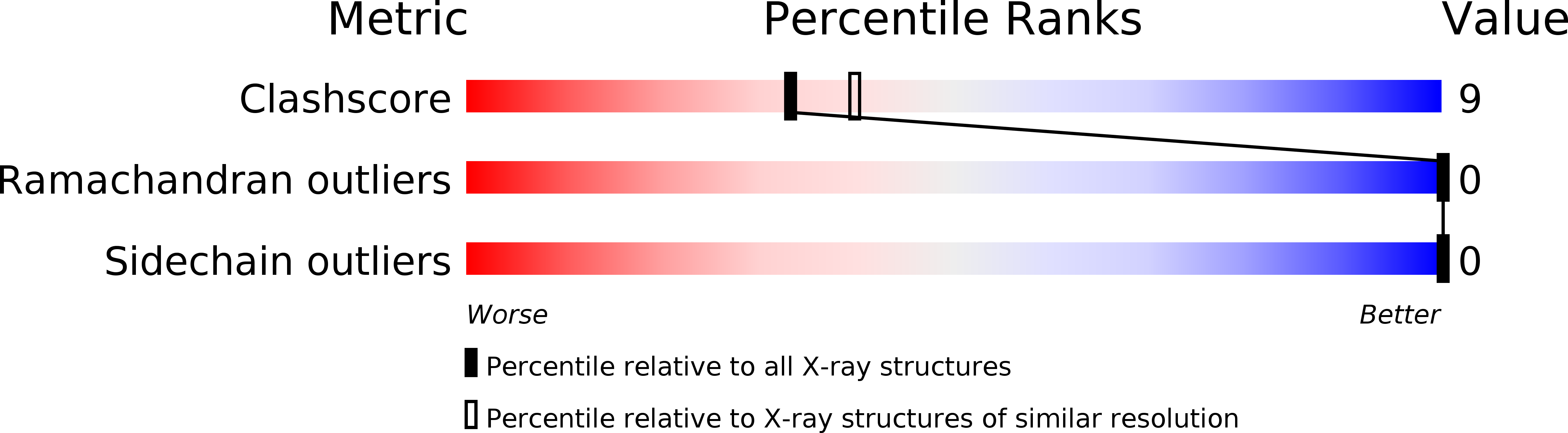 2BVZ validation report