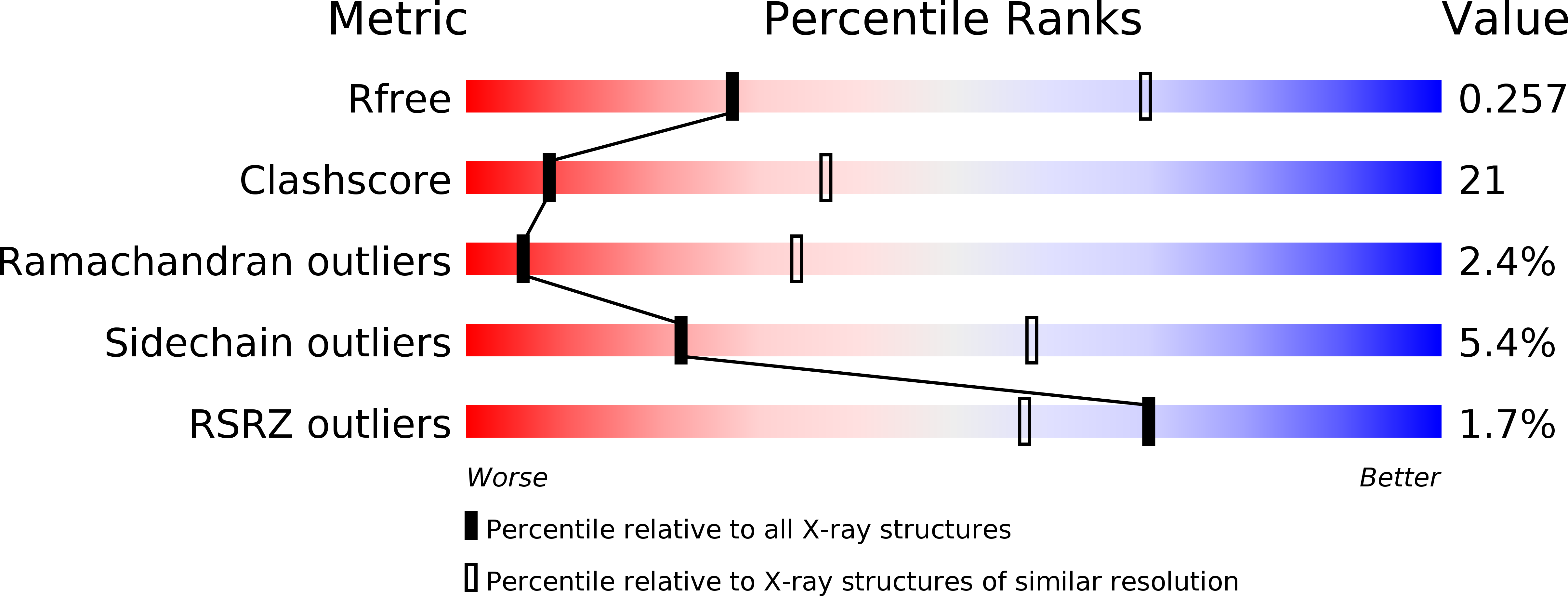 2BXB validation report
