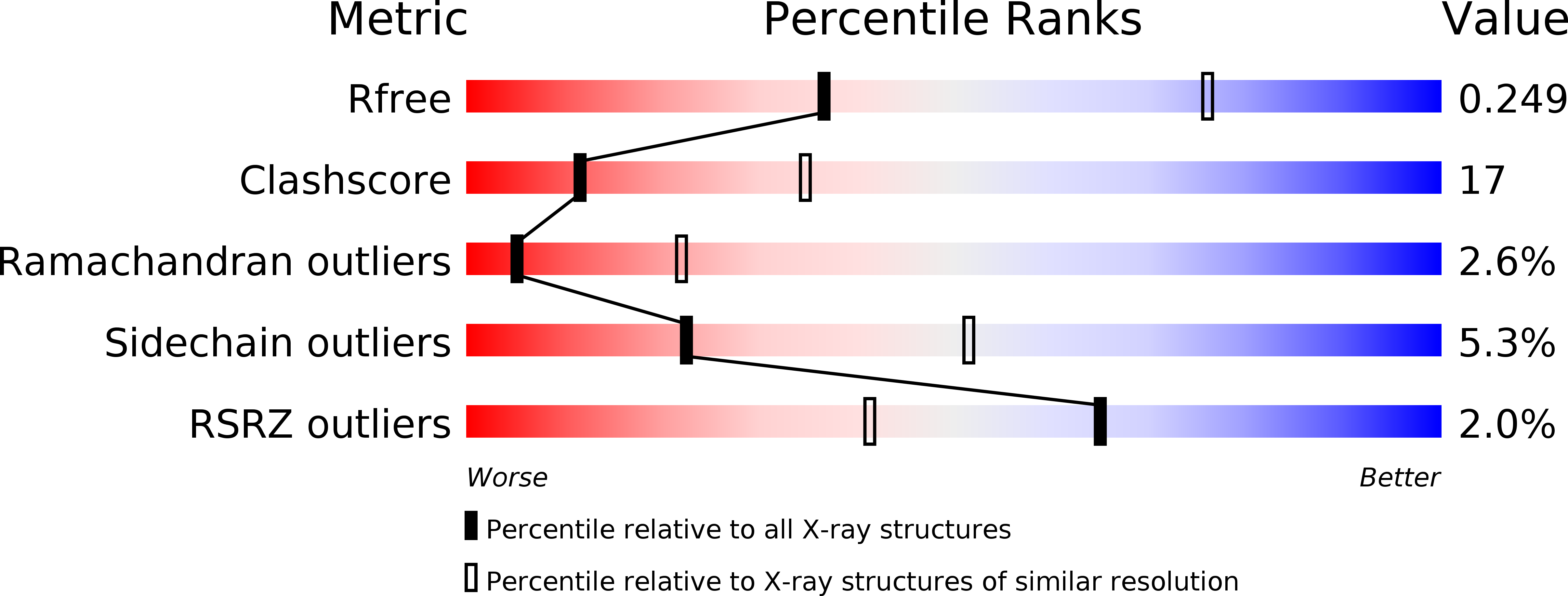 2BXD validation report