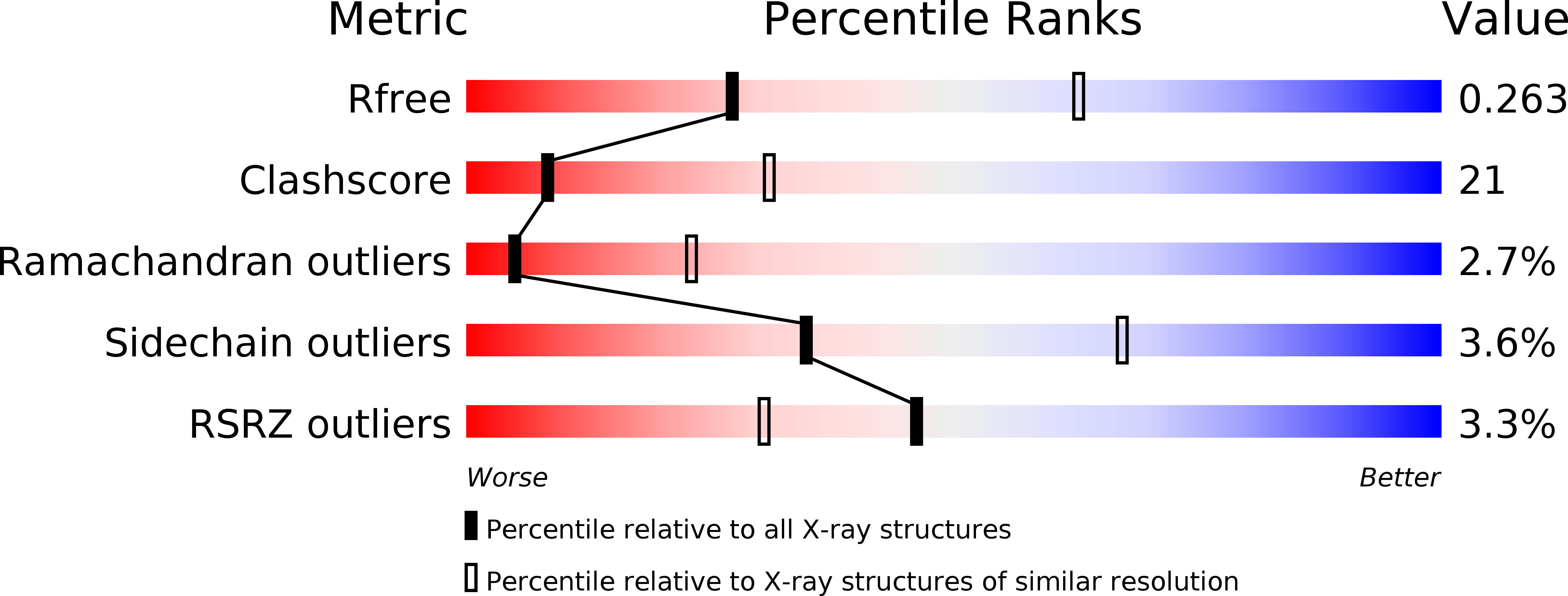 2BXE validation report