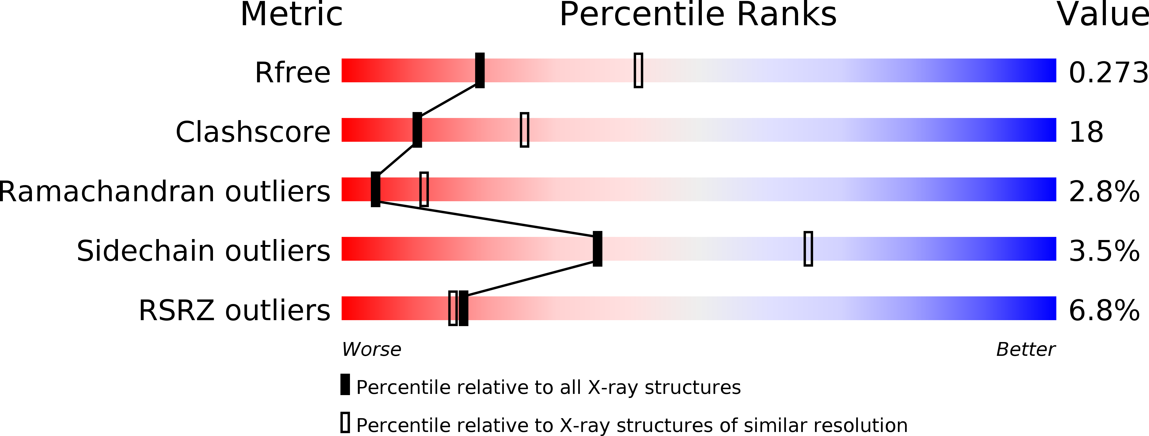 2BXG validation report