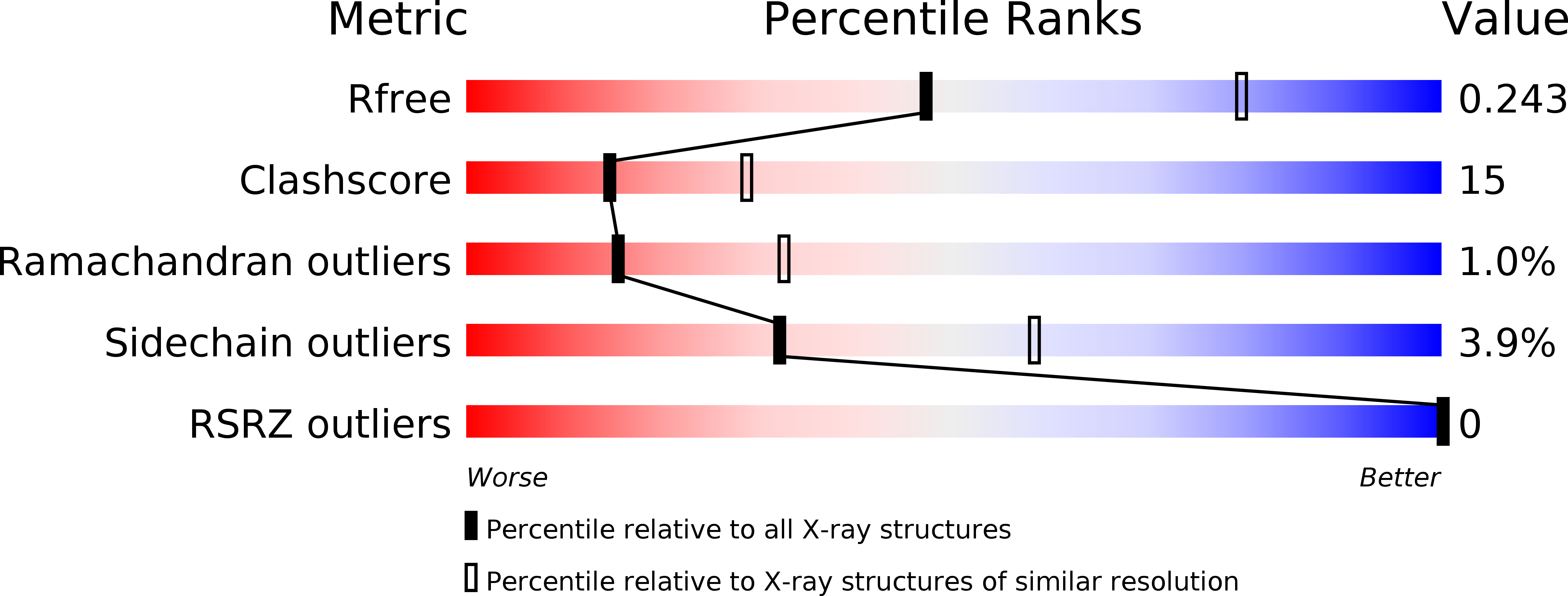 2BXO validation report