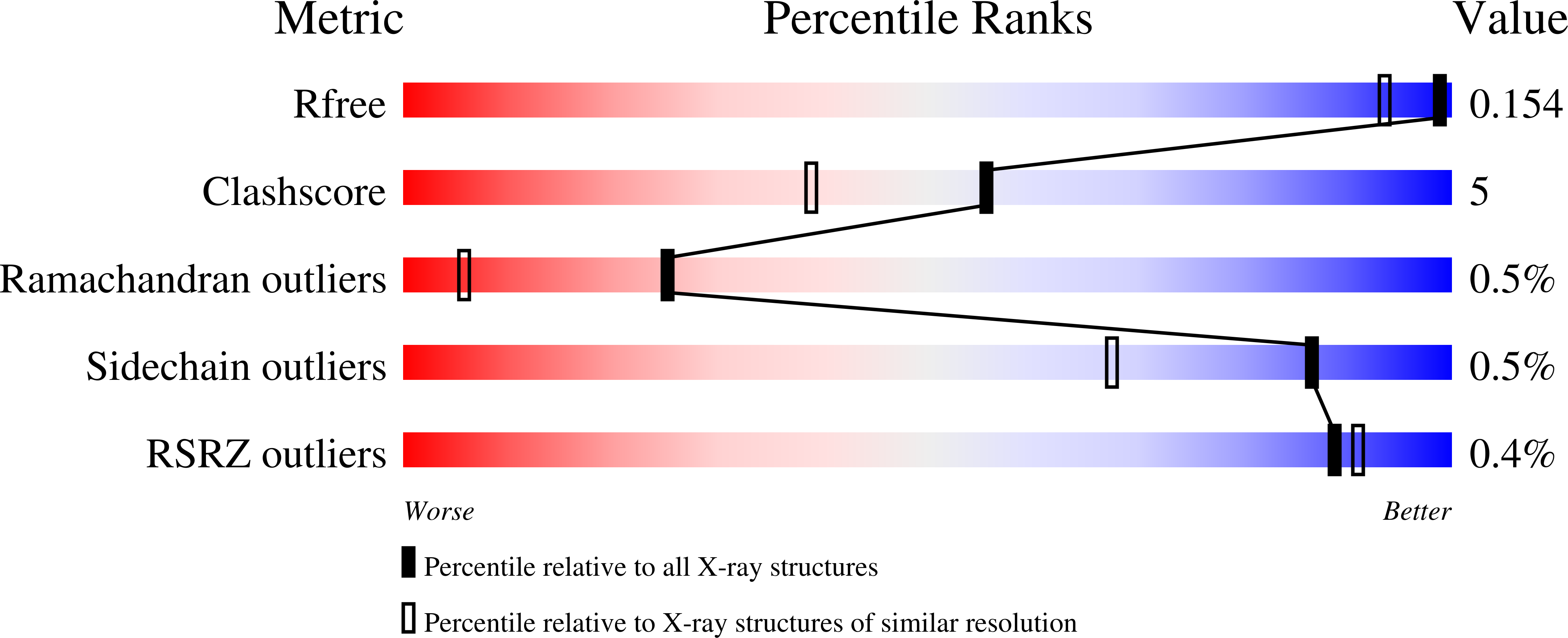 2BY7 validation report