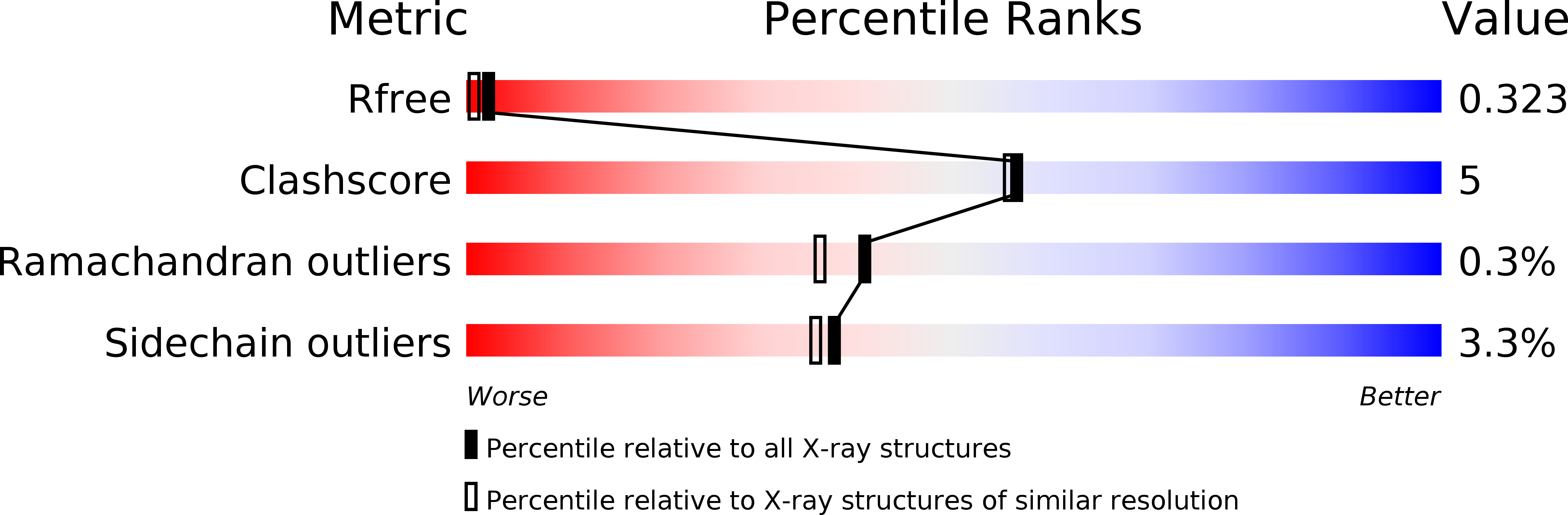 2BYN validation report