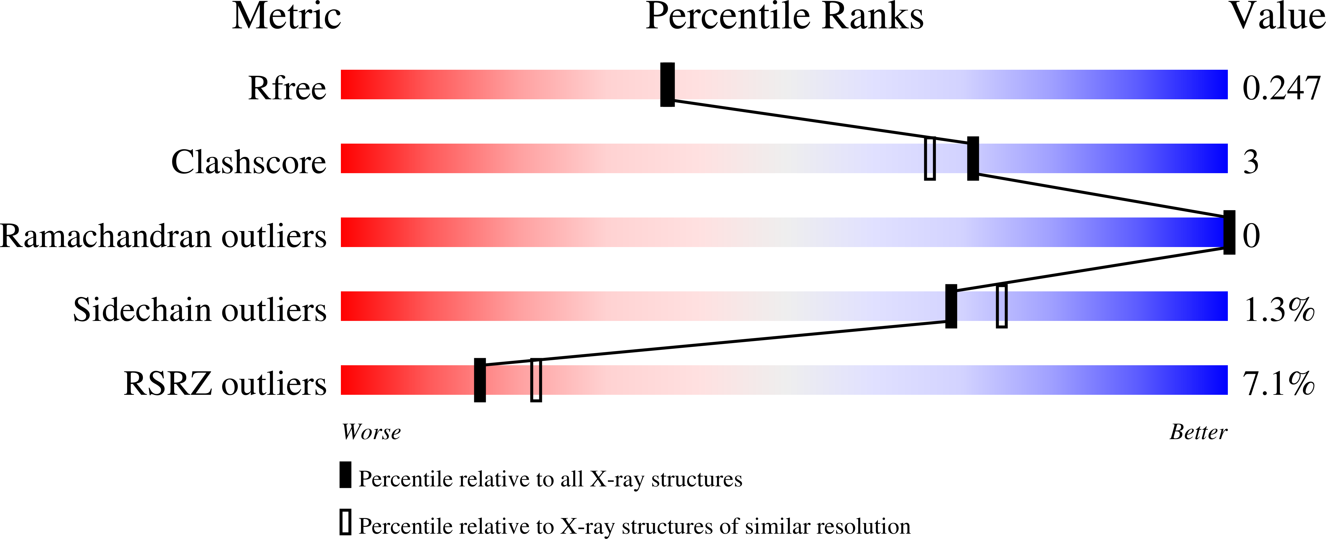 2BYO validation report