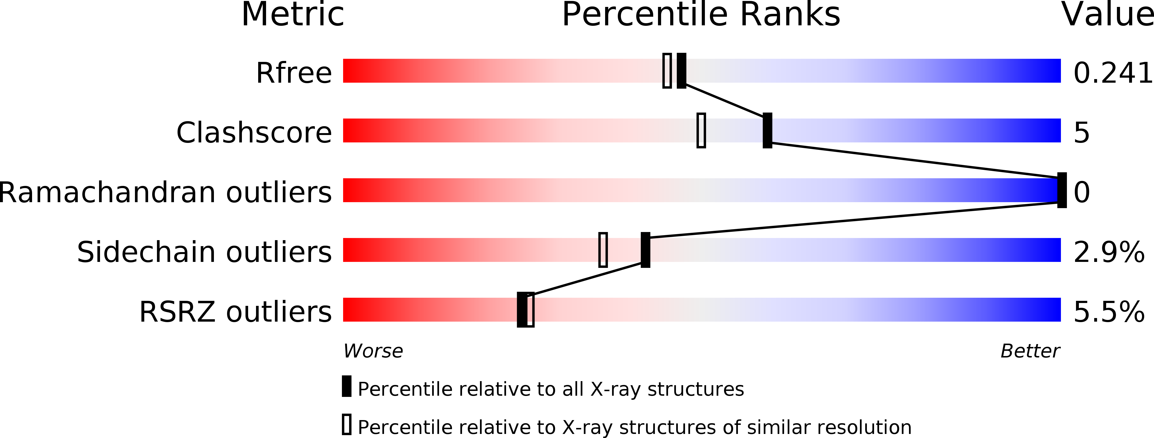 2BYP validation report