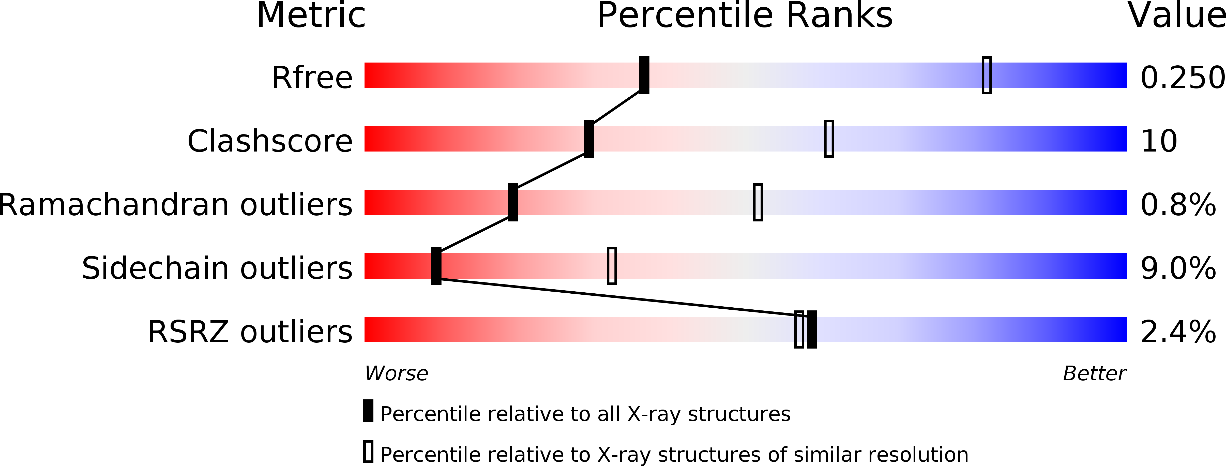 2BYQ validation report