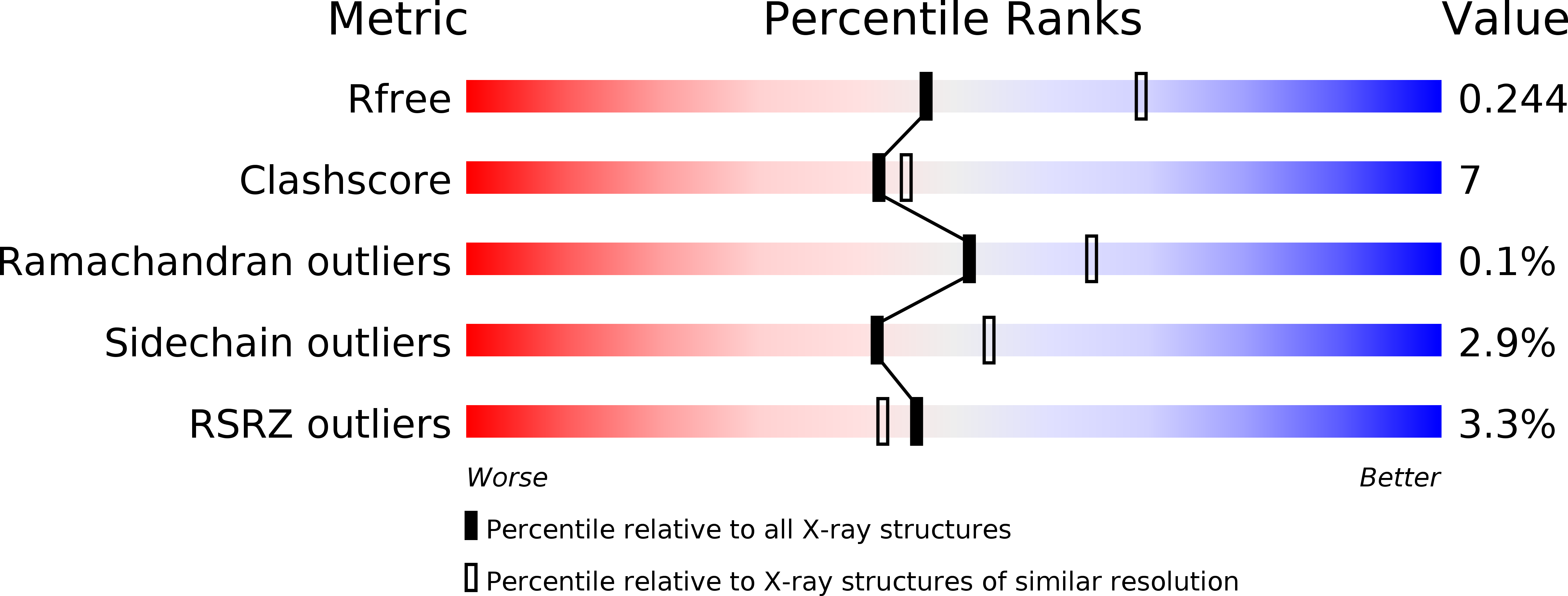 2BYR validation report