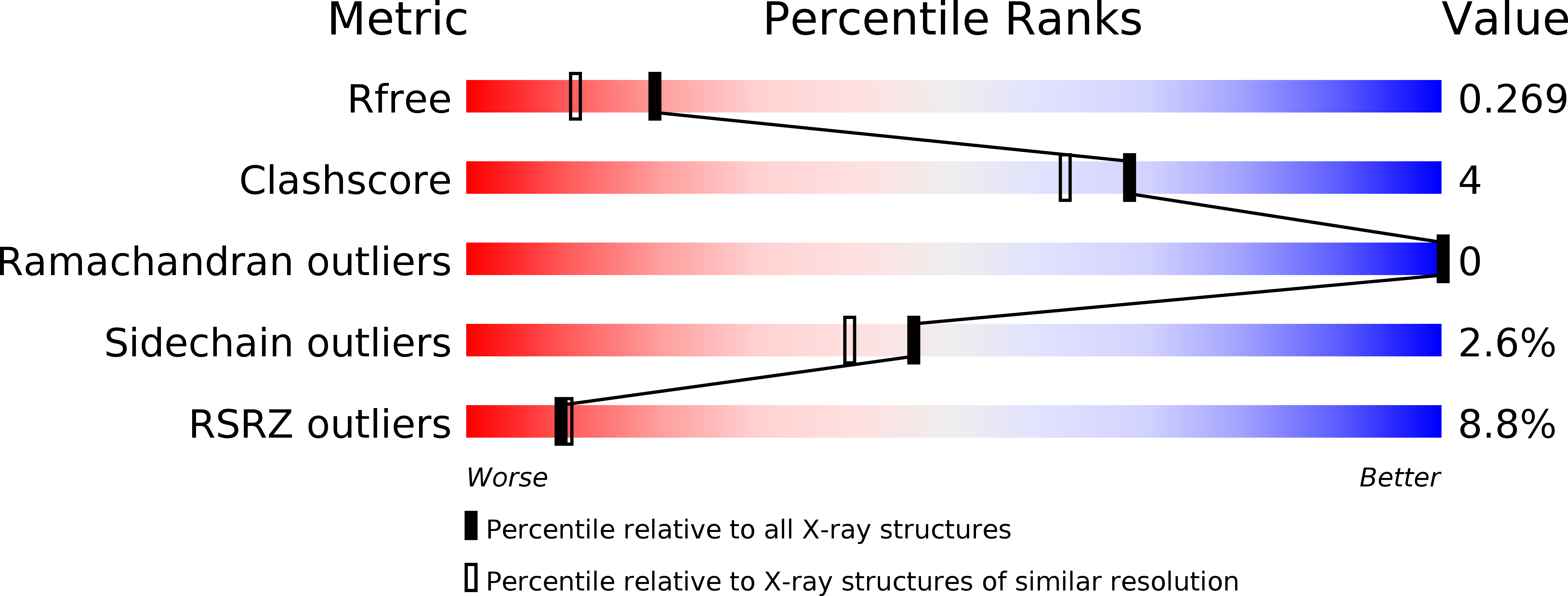 2BYS validation report