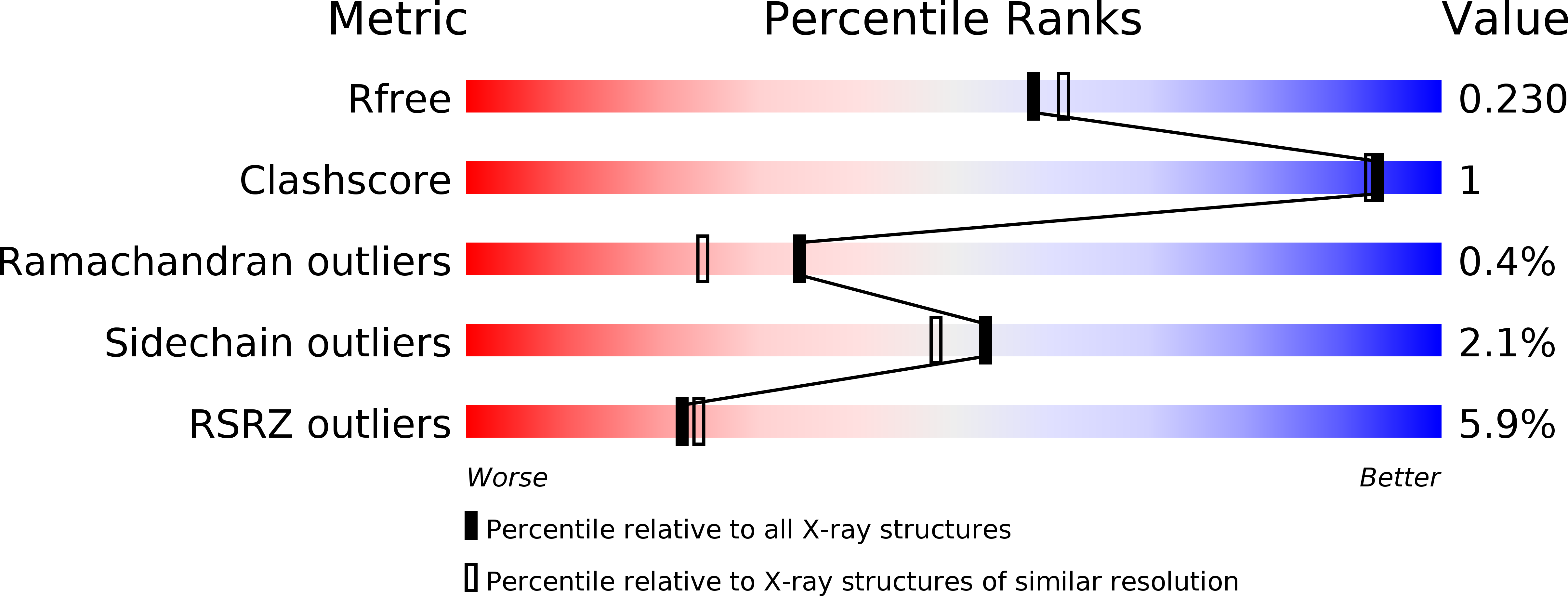 2BZJ validation report