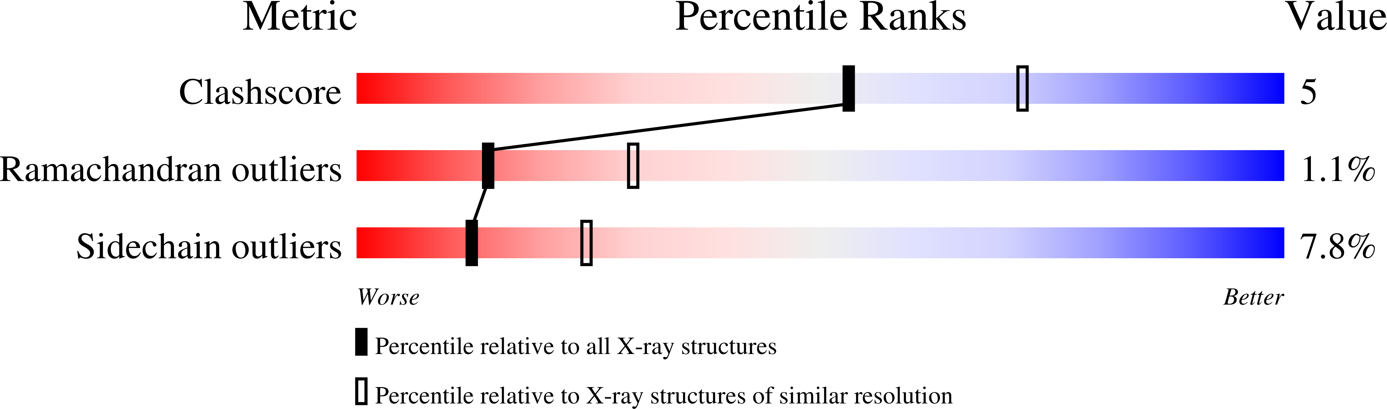 2C1T validation report